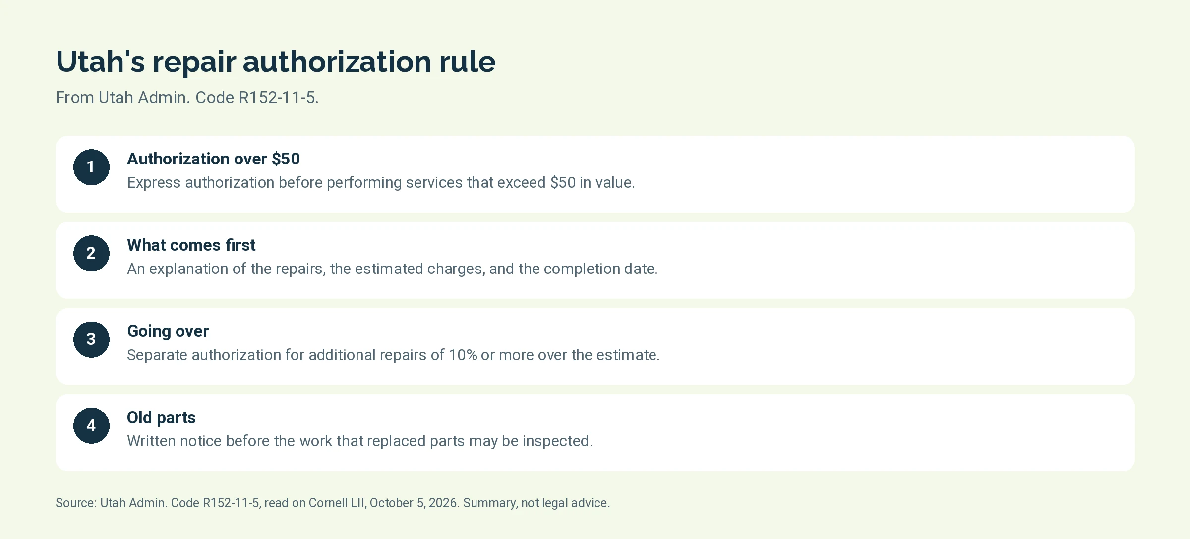 Four points from Utah Administrative Code R152-11-5 on repairs and services