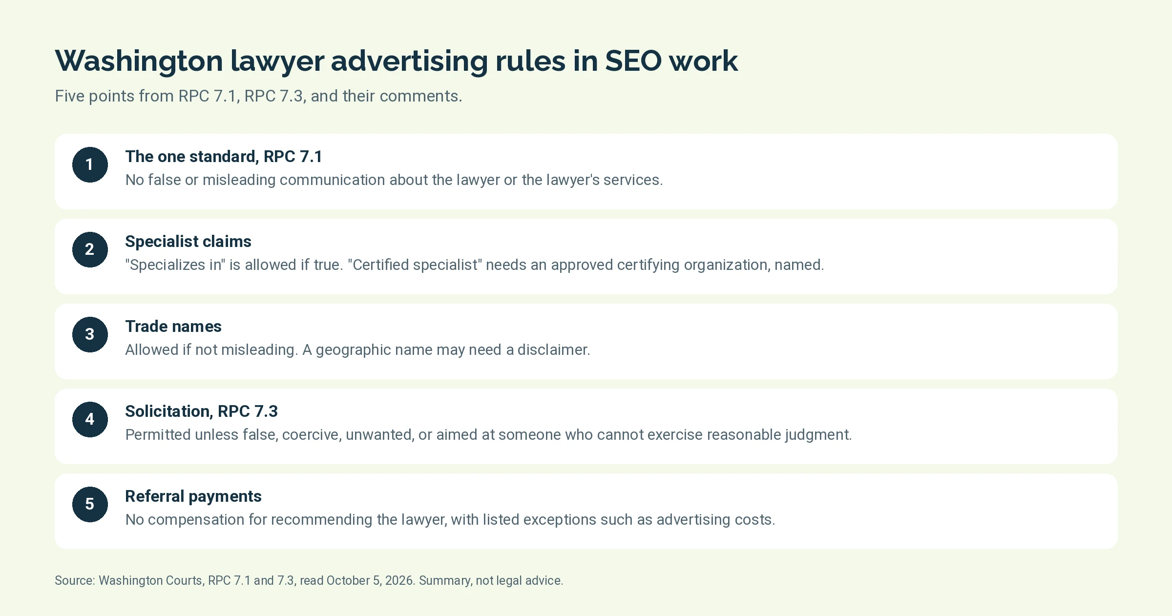 Five points from Washington Rules of Professional Conduct 7.1 and 7.3