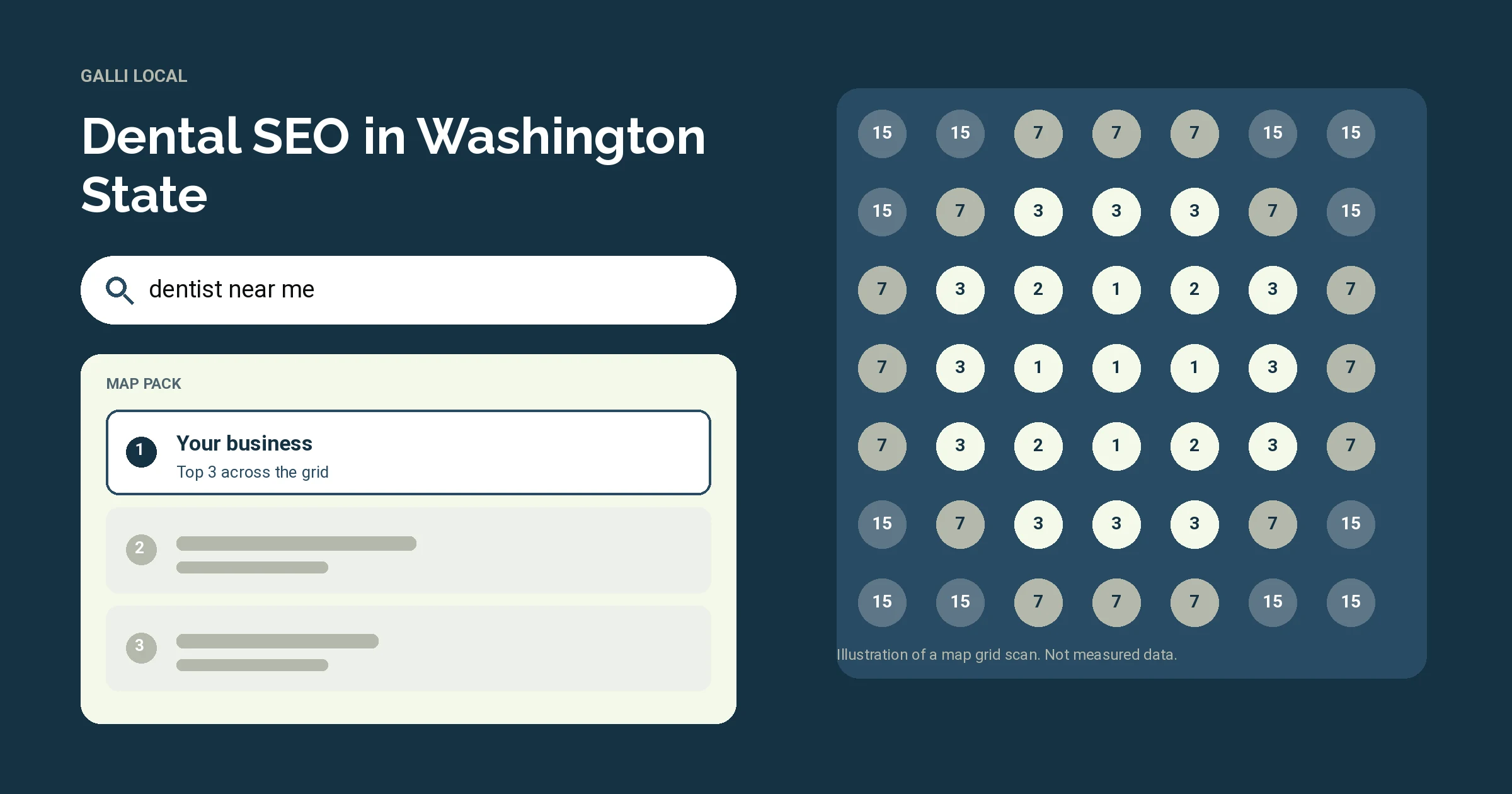 Illustration of a Google map pack and a map grid scan for the search dentist near me