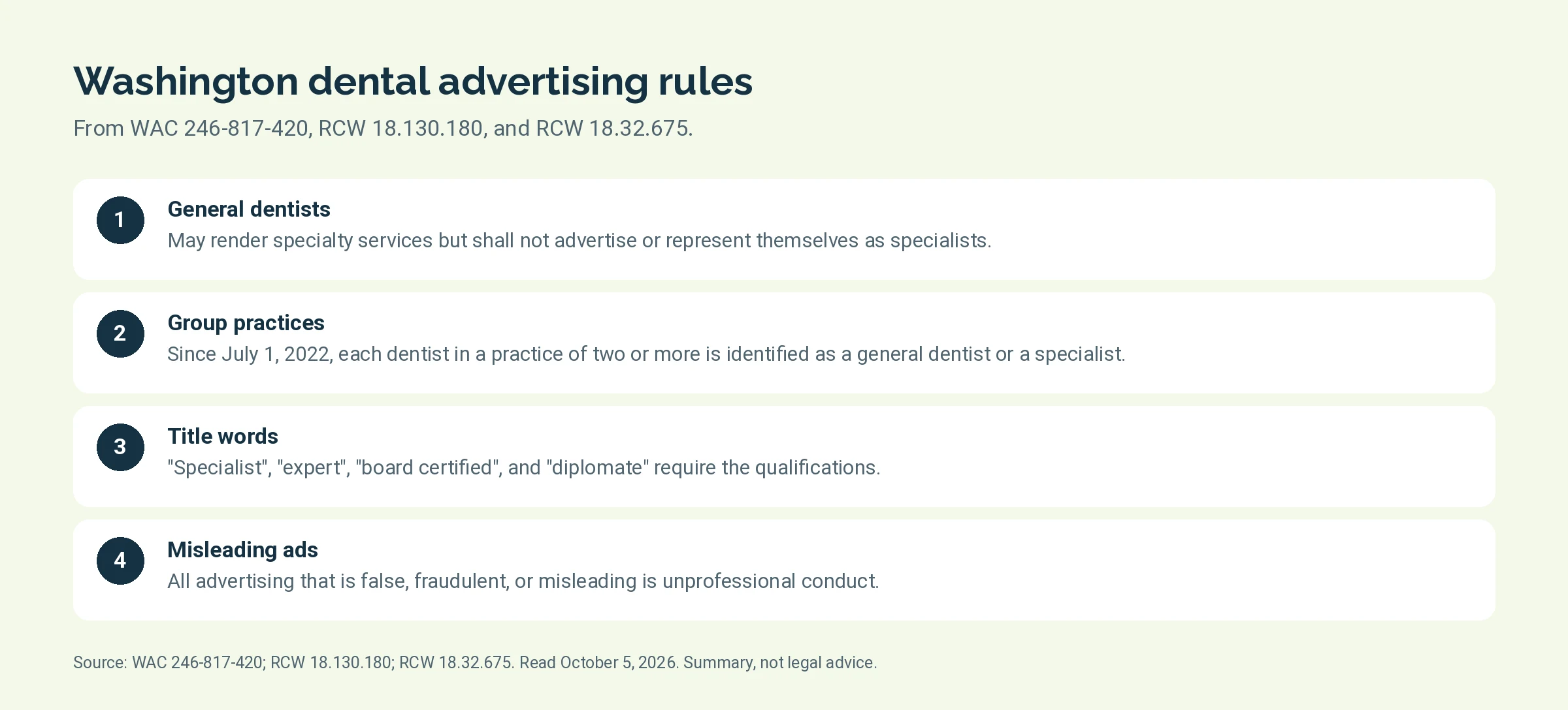 Four Washington dental advertising rules from WAC 246-817-420 and state statute