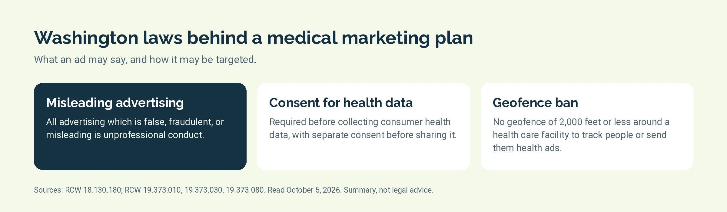 Three Washington laws affecting medical marketing: misleading advertising, consent for health data, and the geofence ban