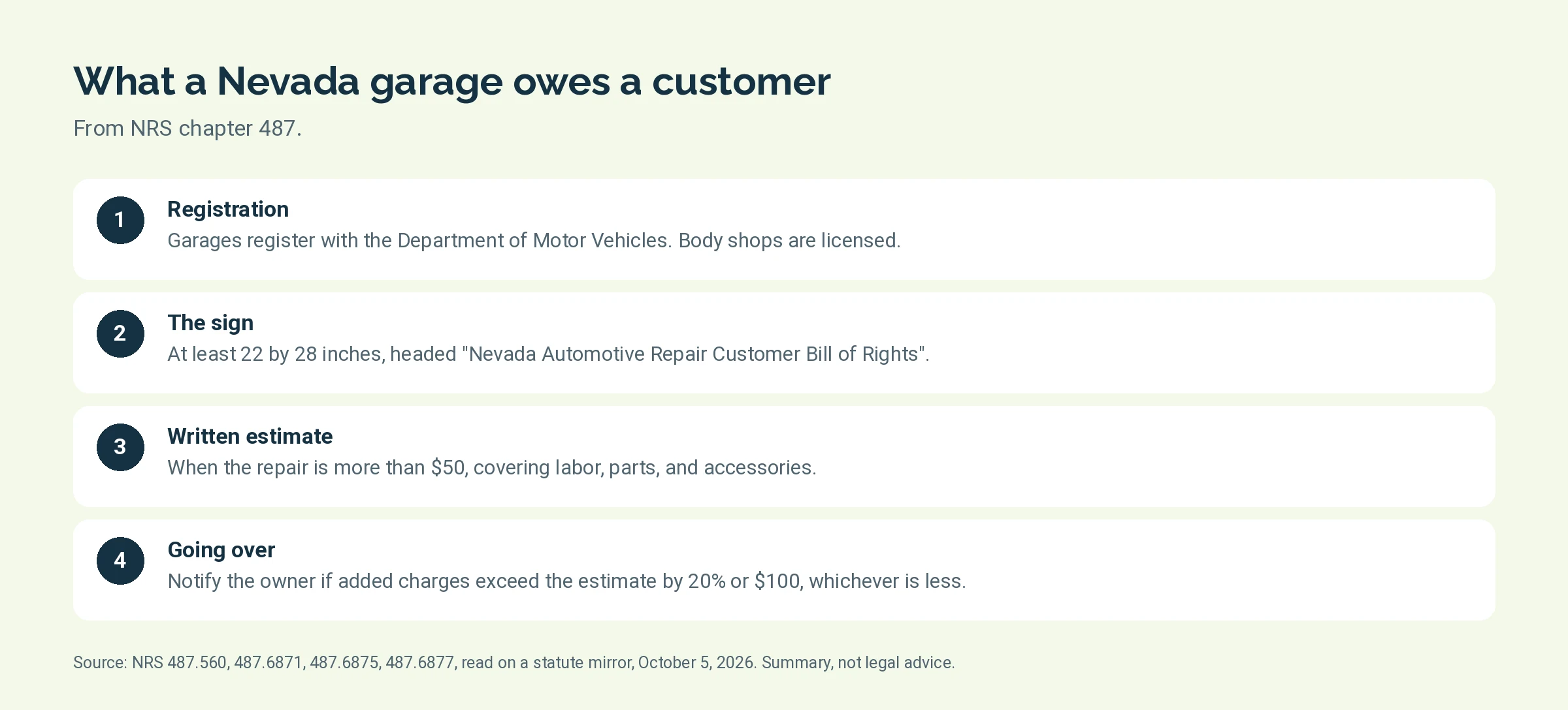 Four Nevada garage requirements: registration, bill of rights sign, written estimate over 50 dollars, and notice before exceeding the estimate