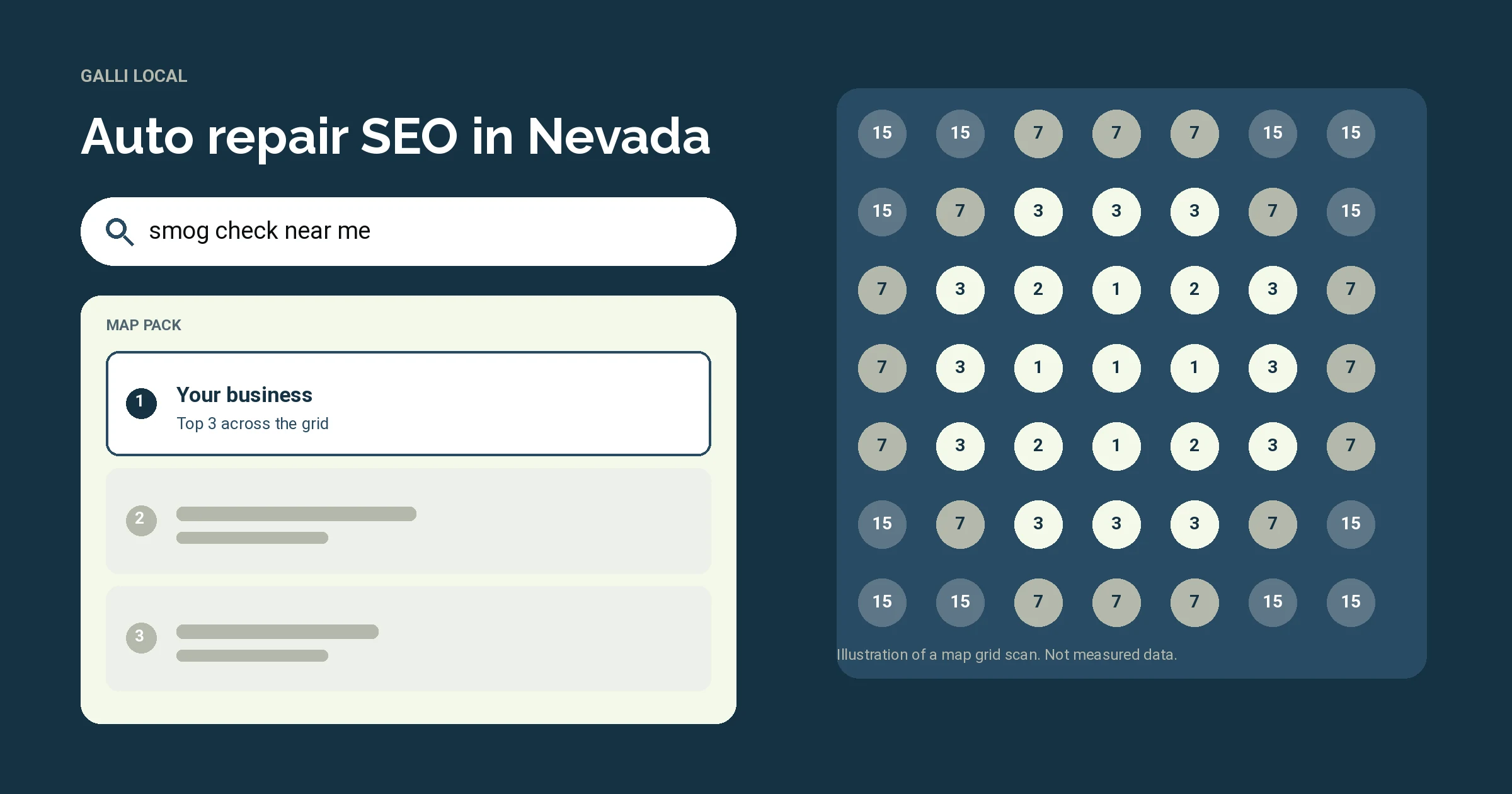 Illustration of a Google map pack and a map grid scan for the search smog check near me