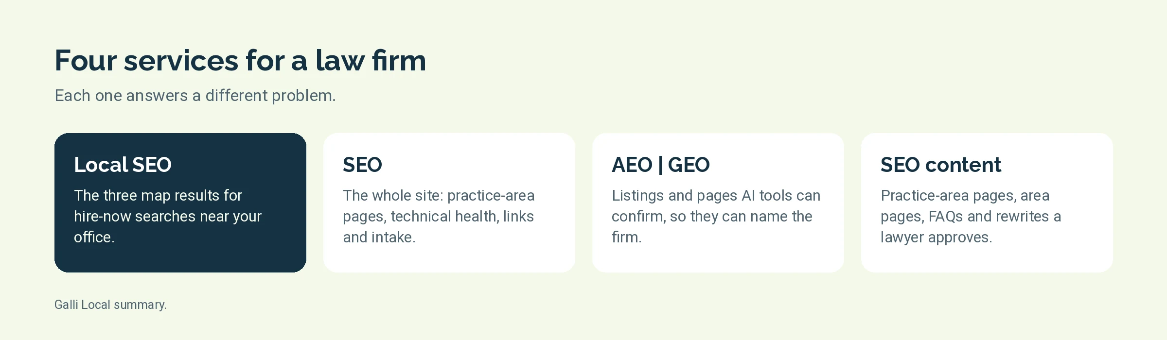 Four cards naming the services for law firms: local SEO, SEO, AEO | GEO and SEO content
