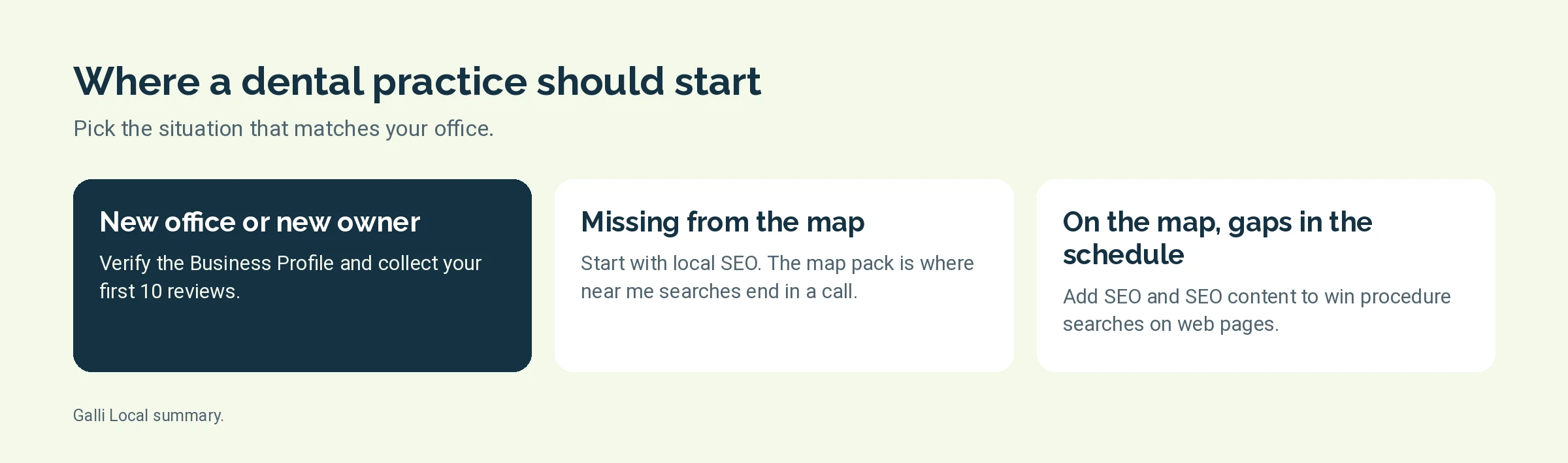 Card graphic of three starting points for a dental practice: new office, missing from the map, on the map with gaps in the schedule