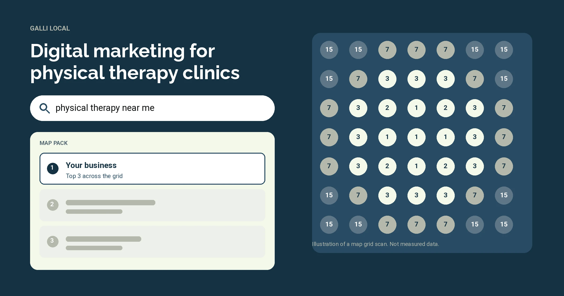 Illustration of a Google map pack and a map grid scan for the search physical therapy near me