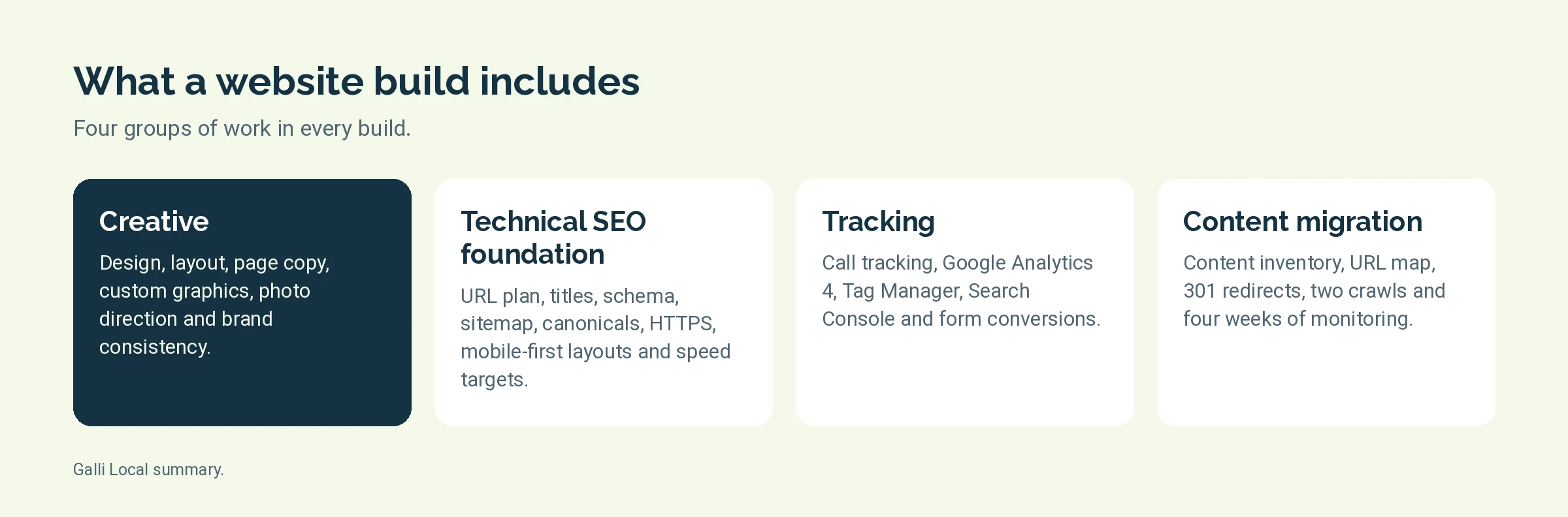 Diagram of the four groups of work in a website build: creative, technical SEO foundation, tracking and content migration