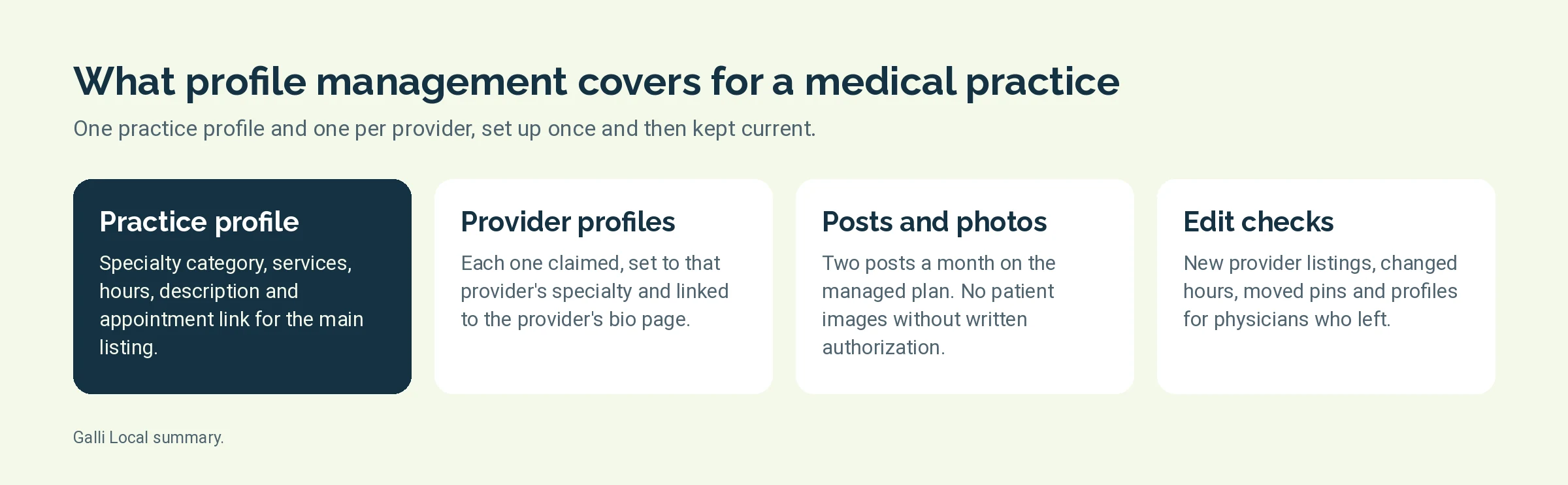 Four cards showing what Google Business Profile management covers for a medical practice: the practice profile, provider profiles, posts and photos, and edit checks