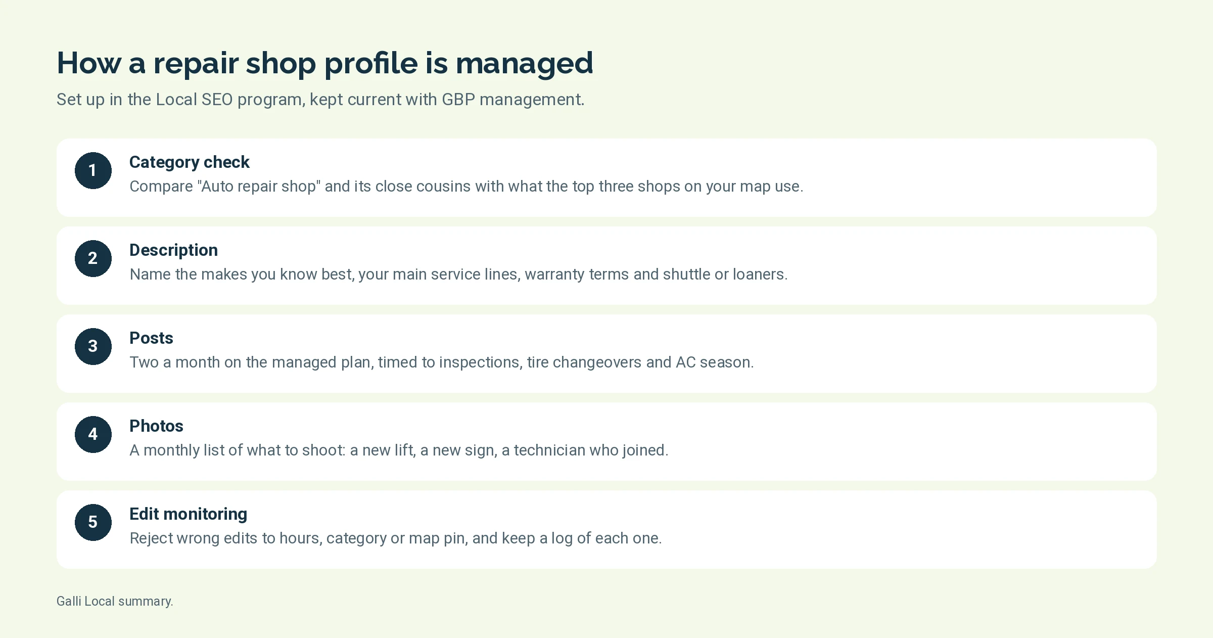 Five steps showing how a repair shop Google Business Profile is managed: category check, description, posts, photos and edit monitoring