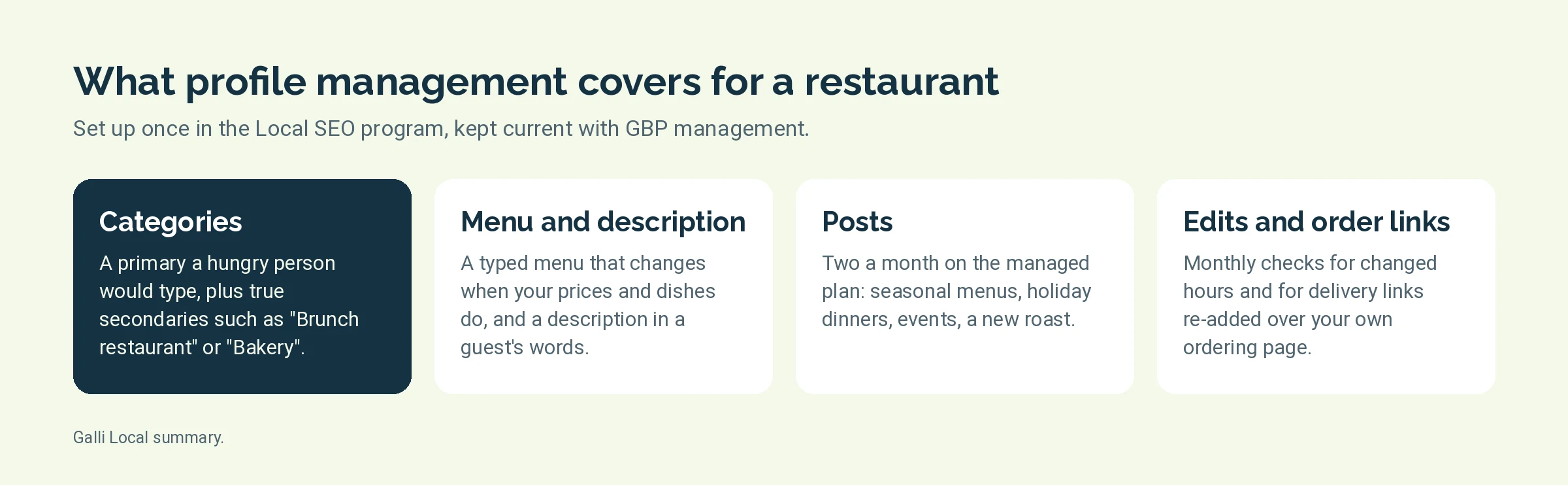 Four cards showing what Google Business Profile management covers for a restaurant or coffee shop: categories, menu and description, posts, and edit and order link checks