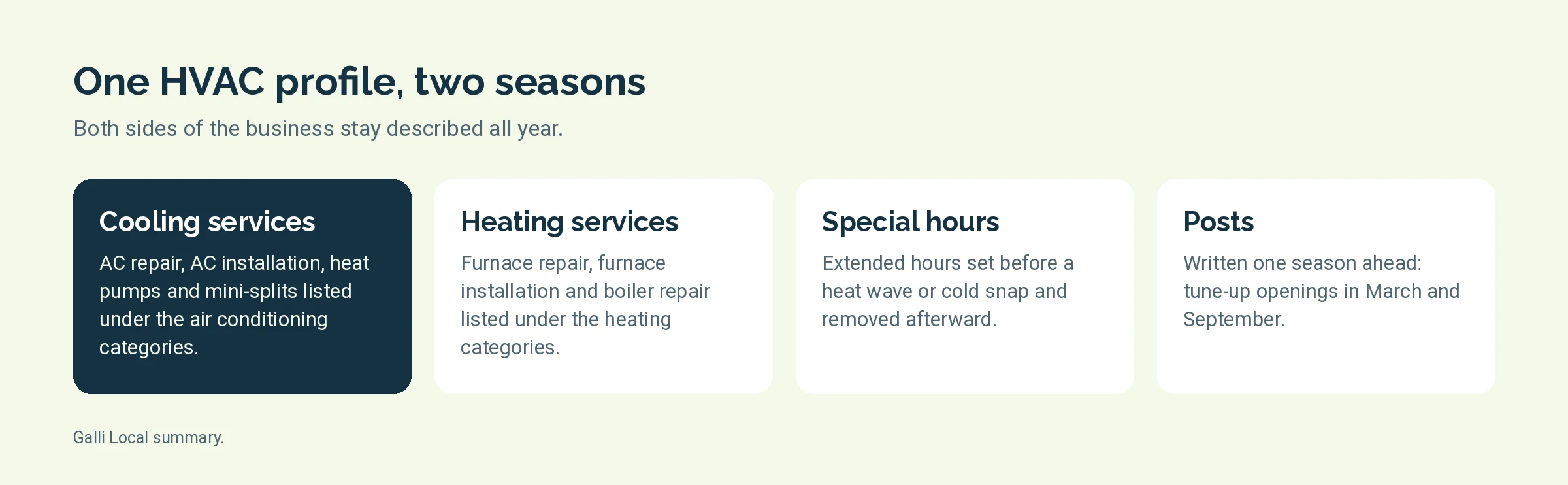 Diagram pairing each season with the Google Business Profile work an HVAC company does in it
