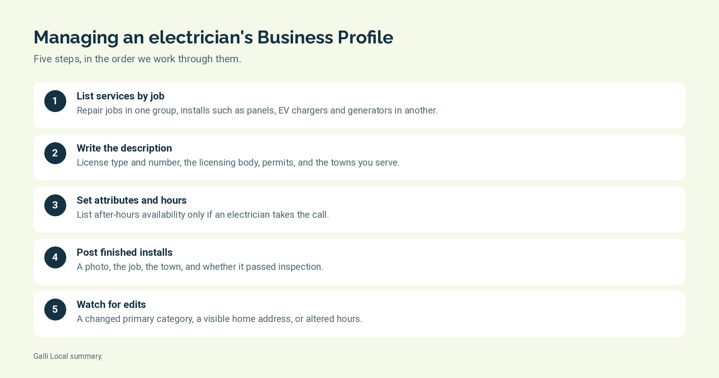 Diagram of five steps for managing an electrician Google Business Profile