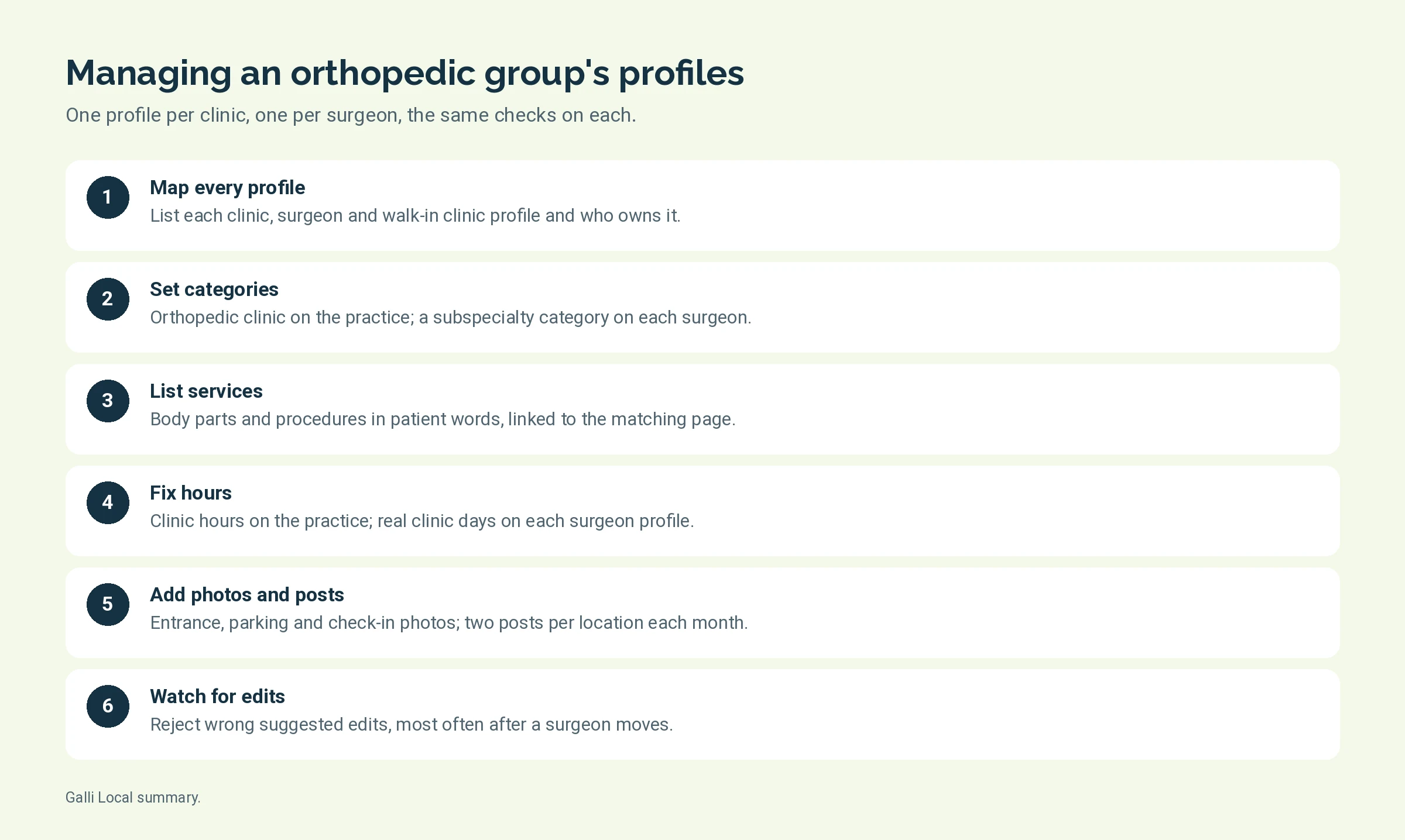 Steps for managing orthopedic clinic and surgeon Google Business Profiles each month