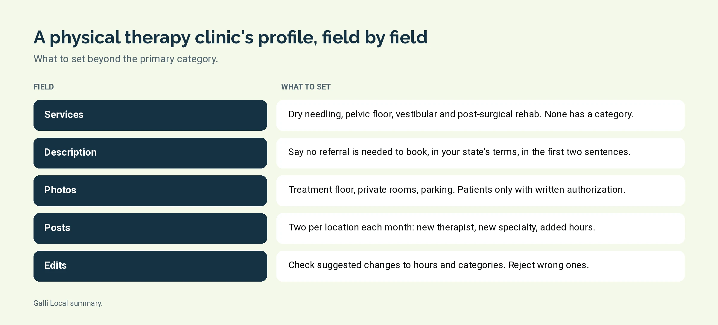 Checklist of Google Business Profile fields a physical therapy clinic should set