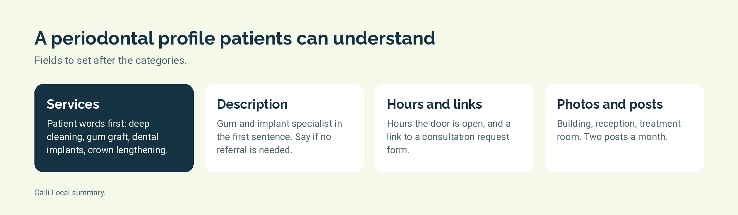 Cards showing how a periodontal practice should fill in its Google Business Profile