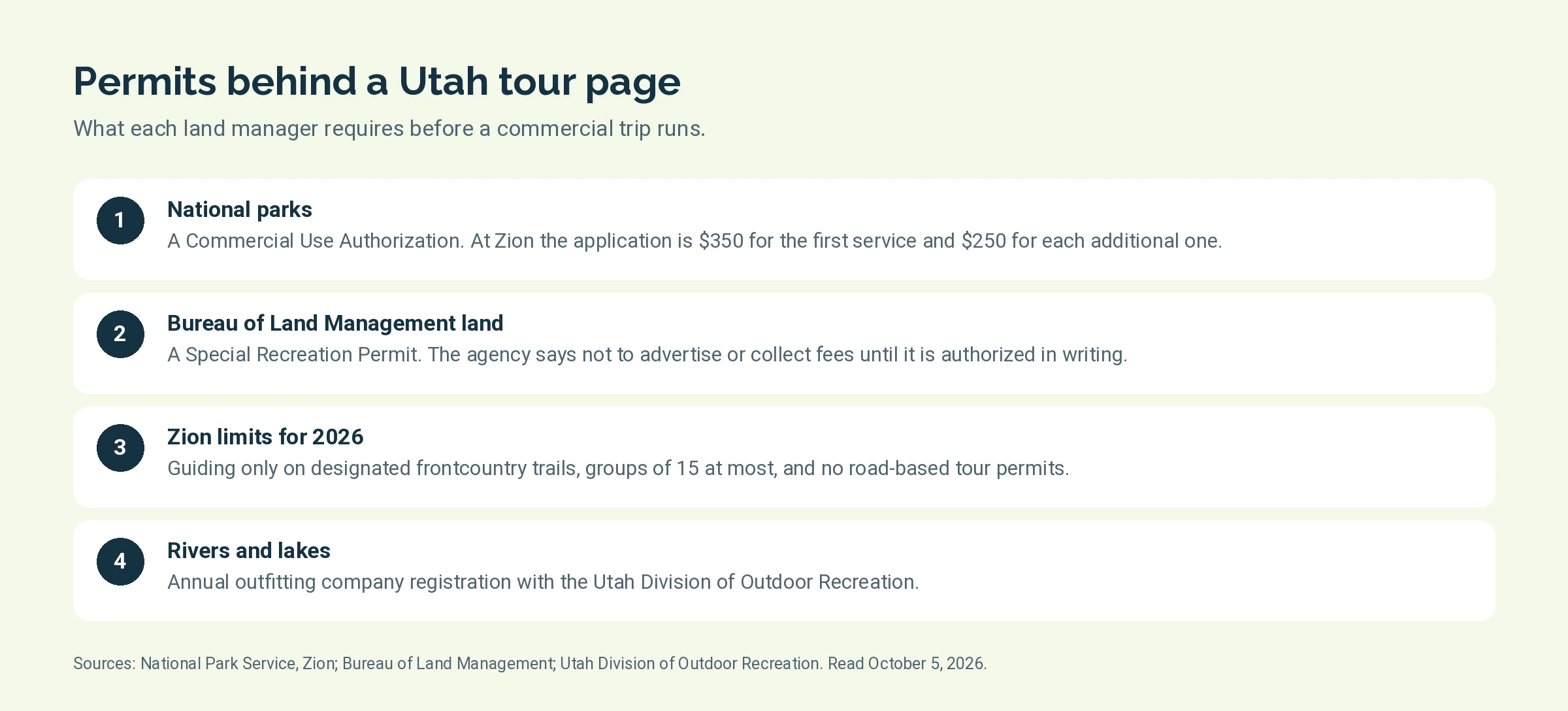 Four permit and registration requirements for Utah tour operators