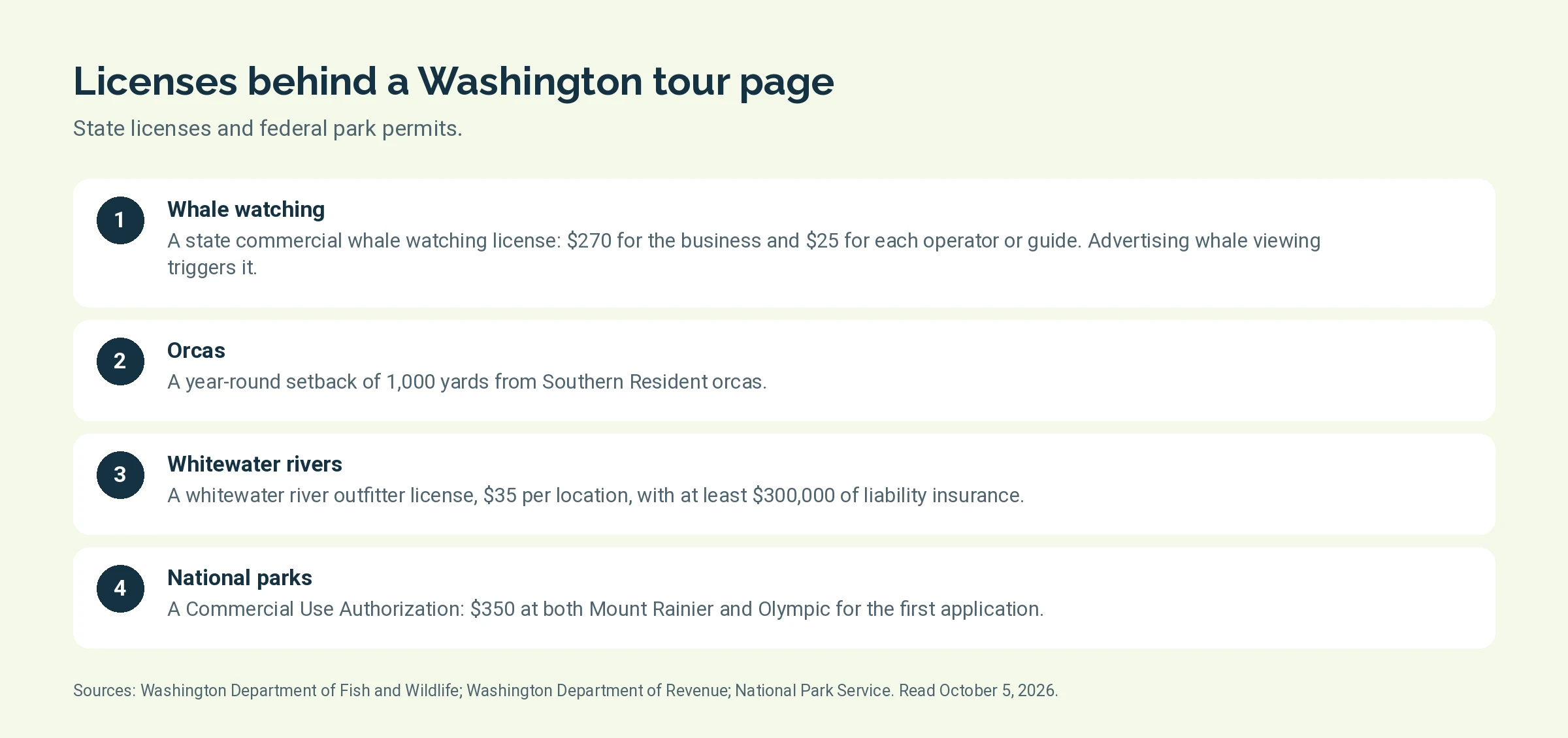 Four license and permit requirements for Washington tour operators