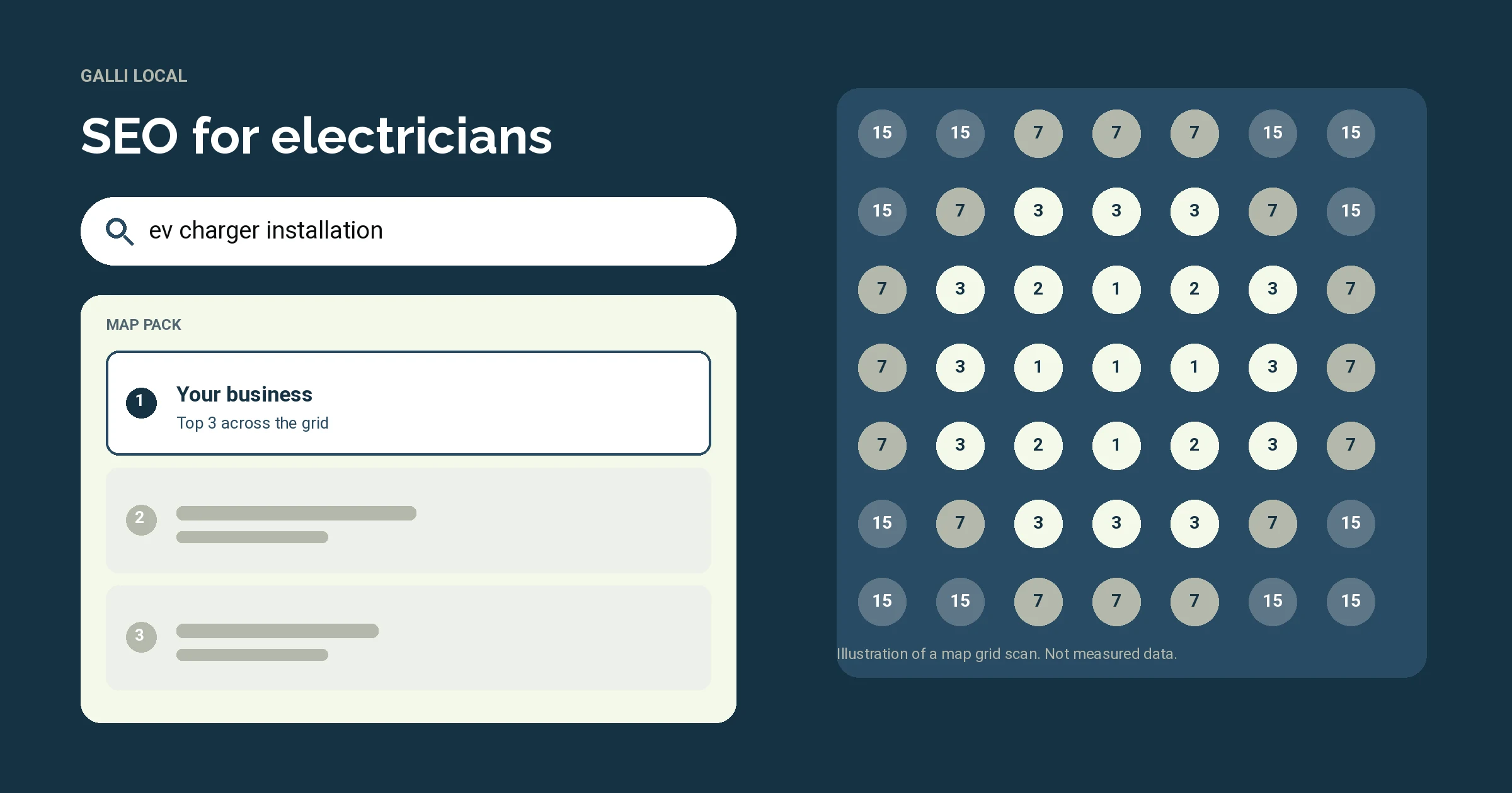 Illustration of Google search results for the search EV charger installation with an electrician's service page ranking