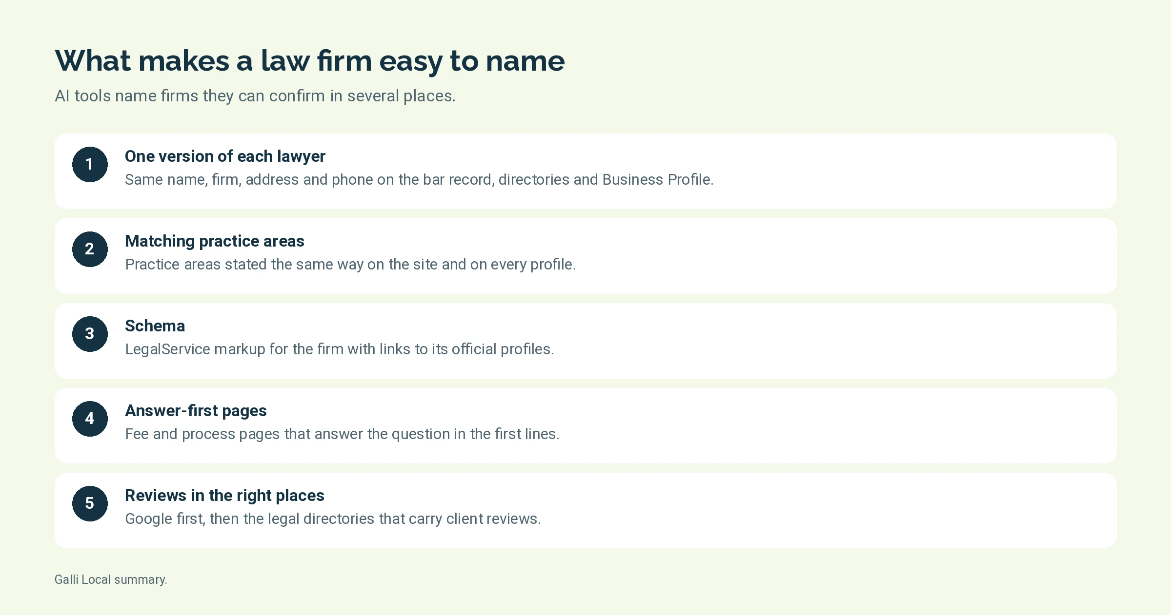 Five steps that make a law firm easy for an AI tool to confirm and name