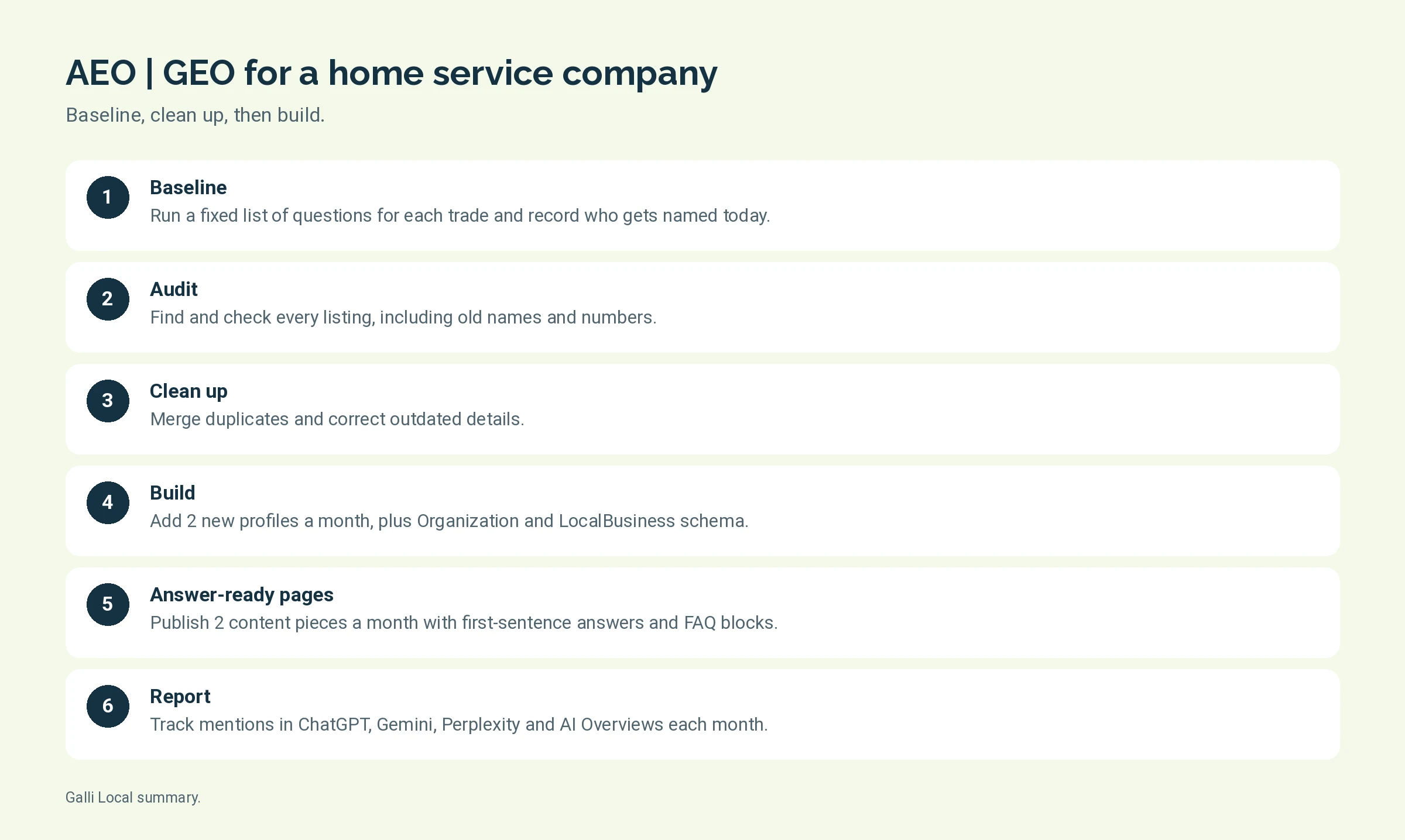 Steps of AEO | GEO work for a home service company from baseline to monthly AI mention report