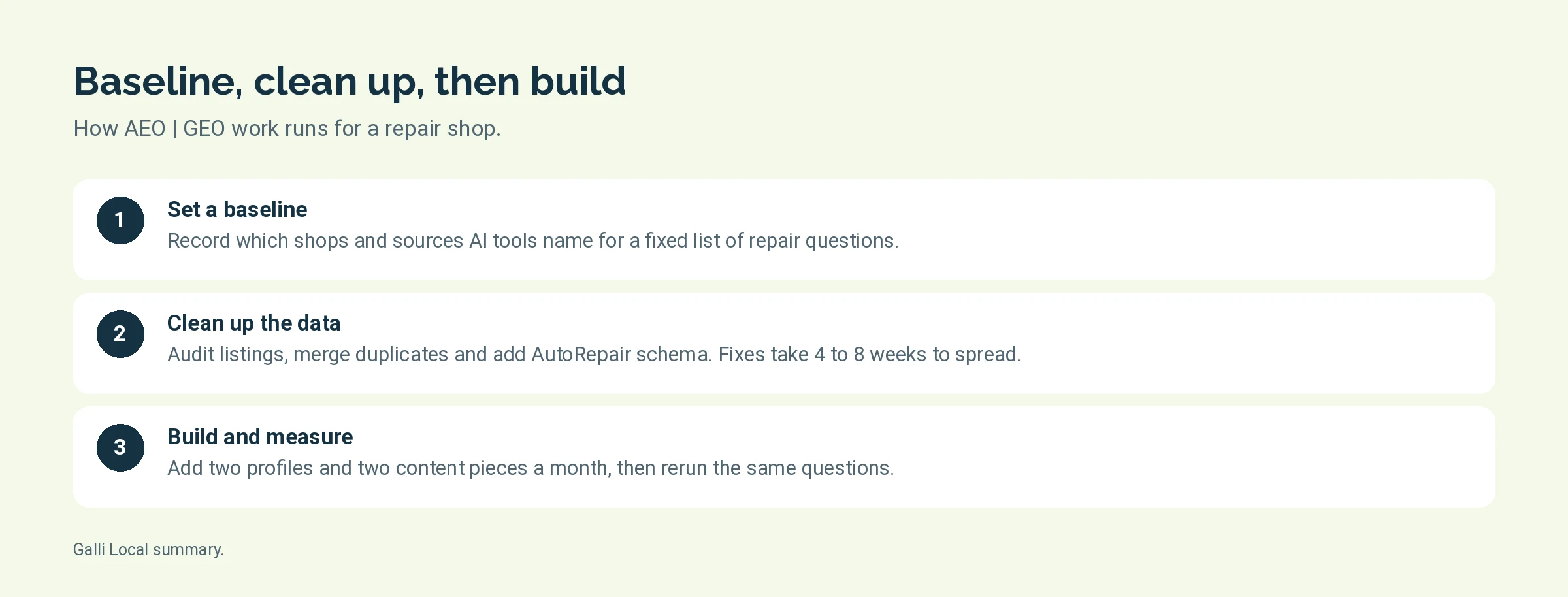 Diagram of the three stages of AEO | GEO work for an auto repair shop