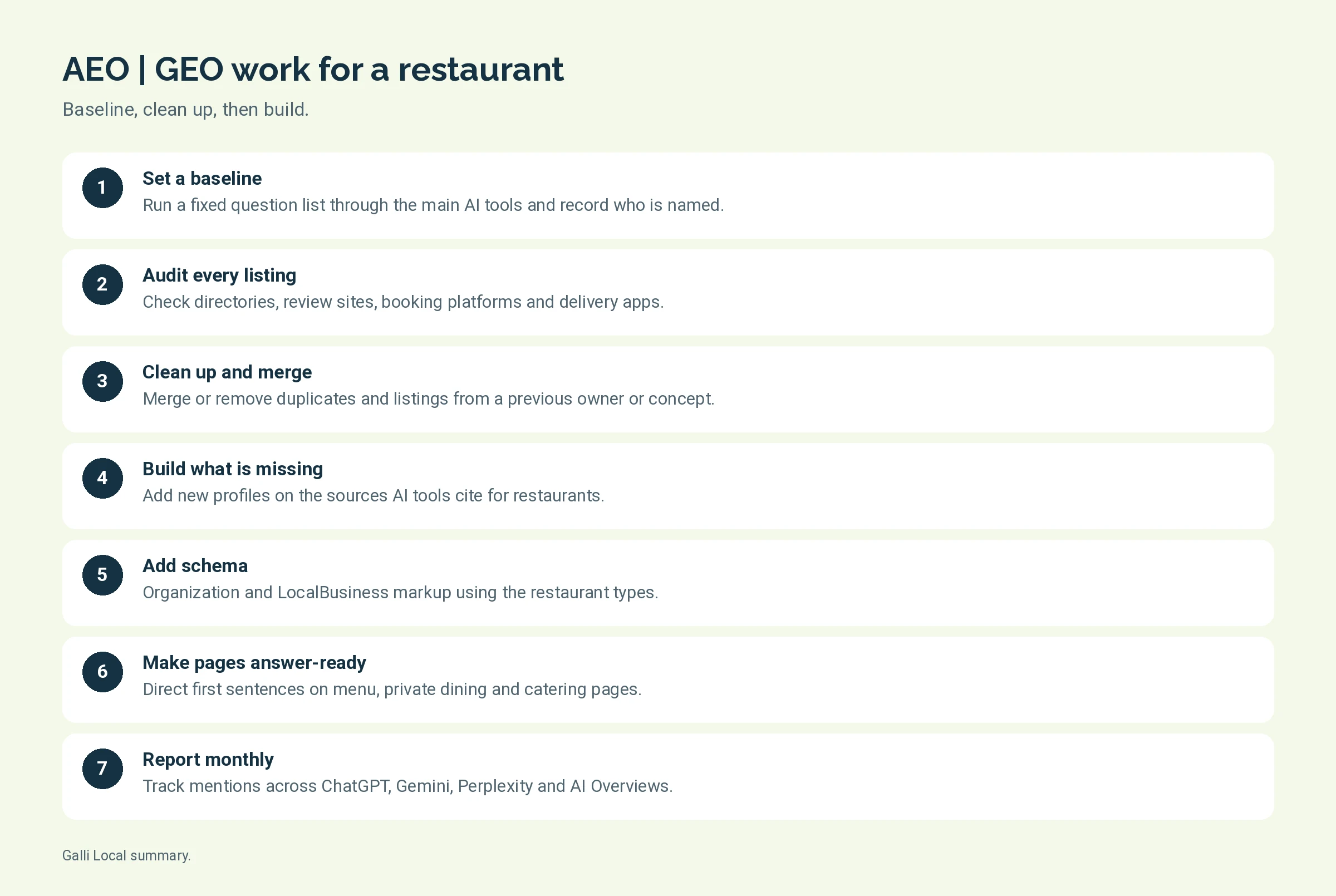 Seven steps of AEO | GEO work for a restaurant, from setting a baseline to the monthly AI mention report