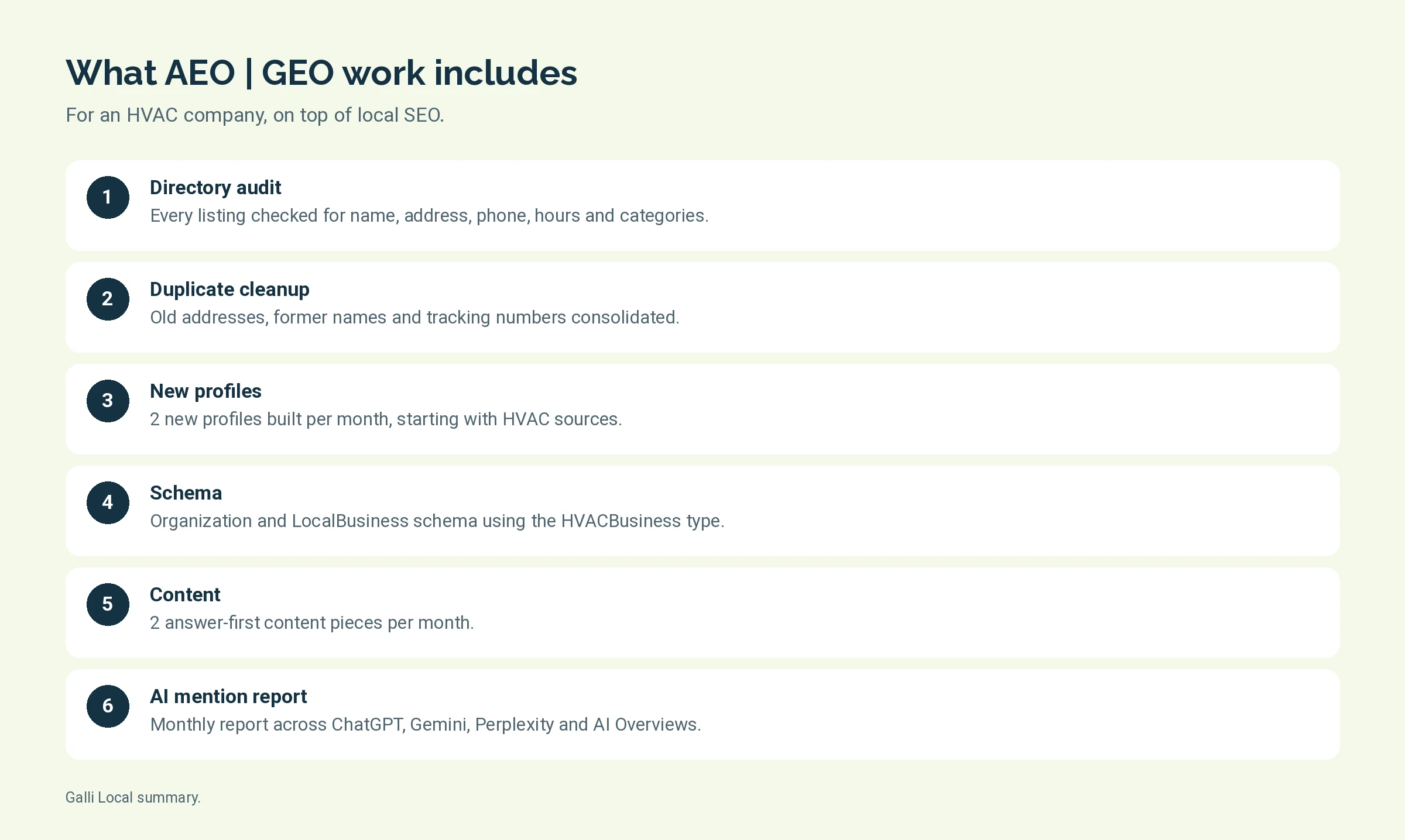 Steps of the monthly AEO | GEO work for an HVAC company, from directory audit to AI mention report