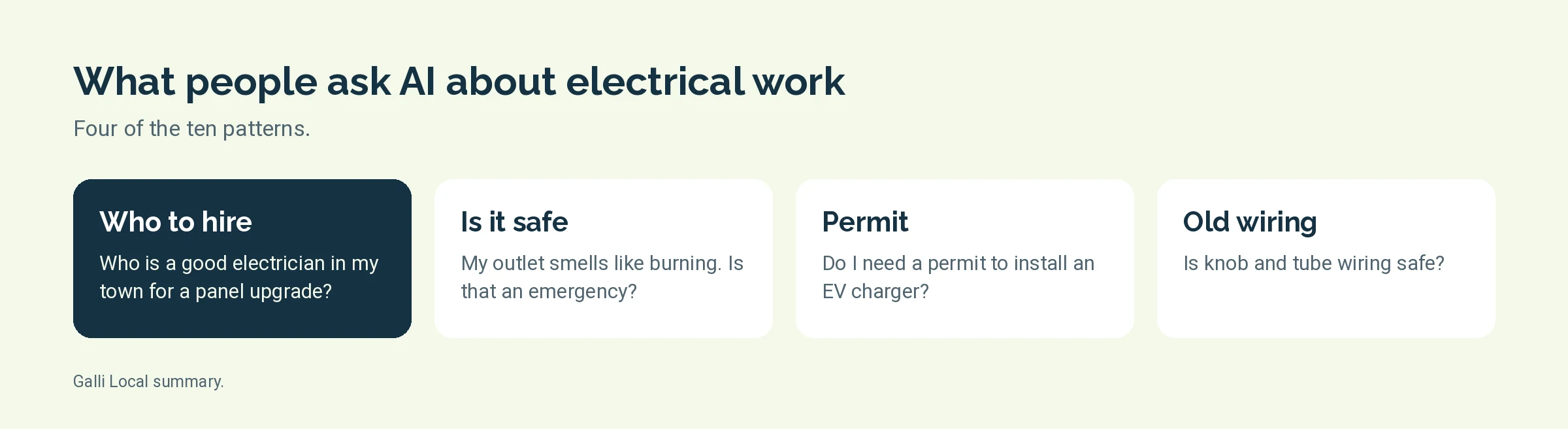 Diagram of the question types people ask AI tools about electrical work, from who to hire to permits and old wiring