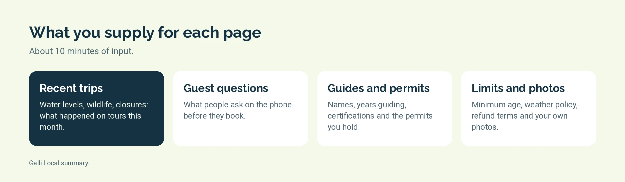 Cards showing the four kinds of input a tour operator supplies for each page