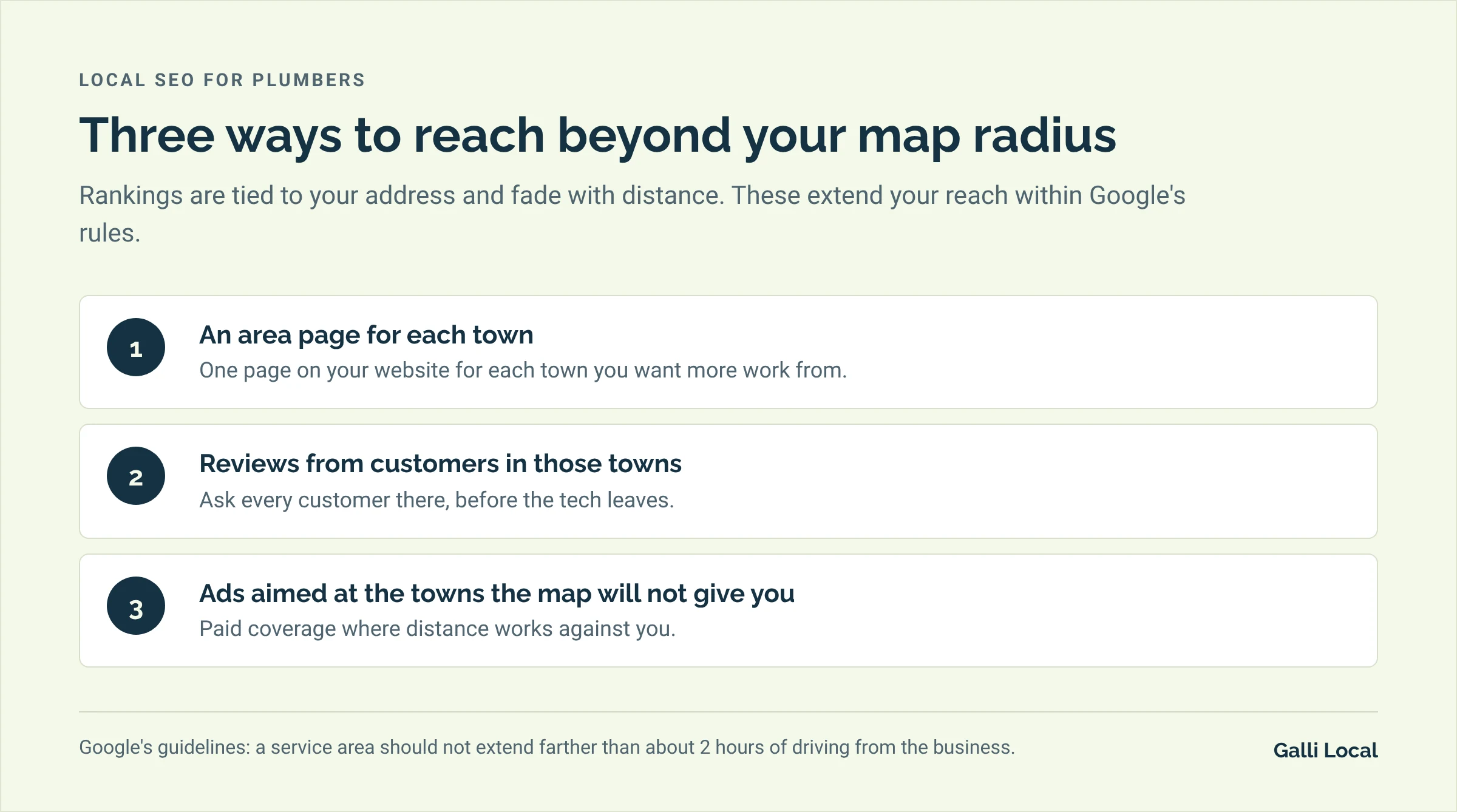 Three ways a plumber can reach towns beyond the map radius: an area page for each town, reviews from customers in those towns, and ads aimed at those towns