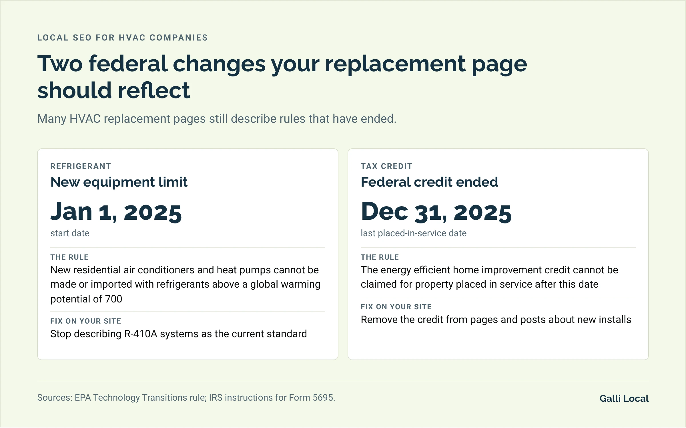 Two federal changes for HVAC replacement pages: the EPA refrigerant limit that started January 1, 2025, and the federal home improvement tax credit that ended December 31, 2025