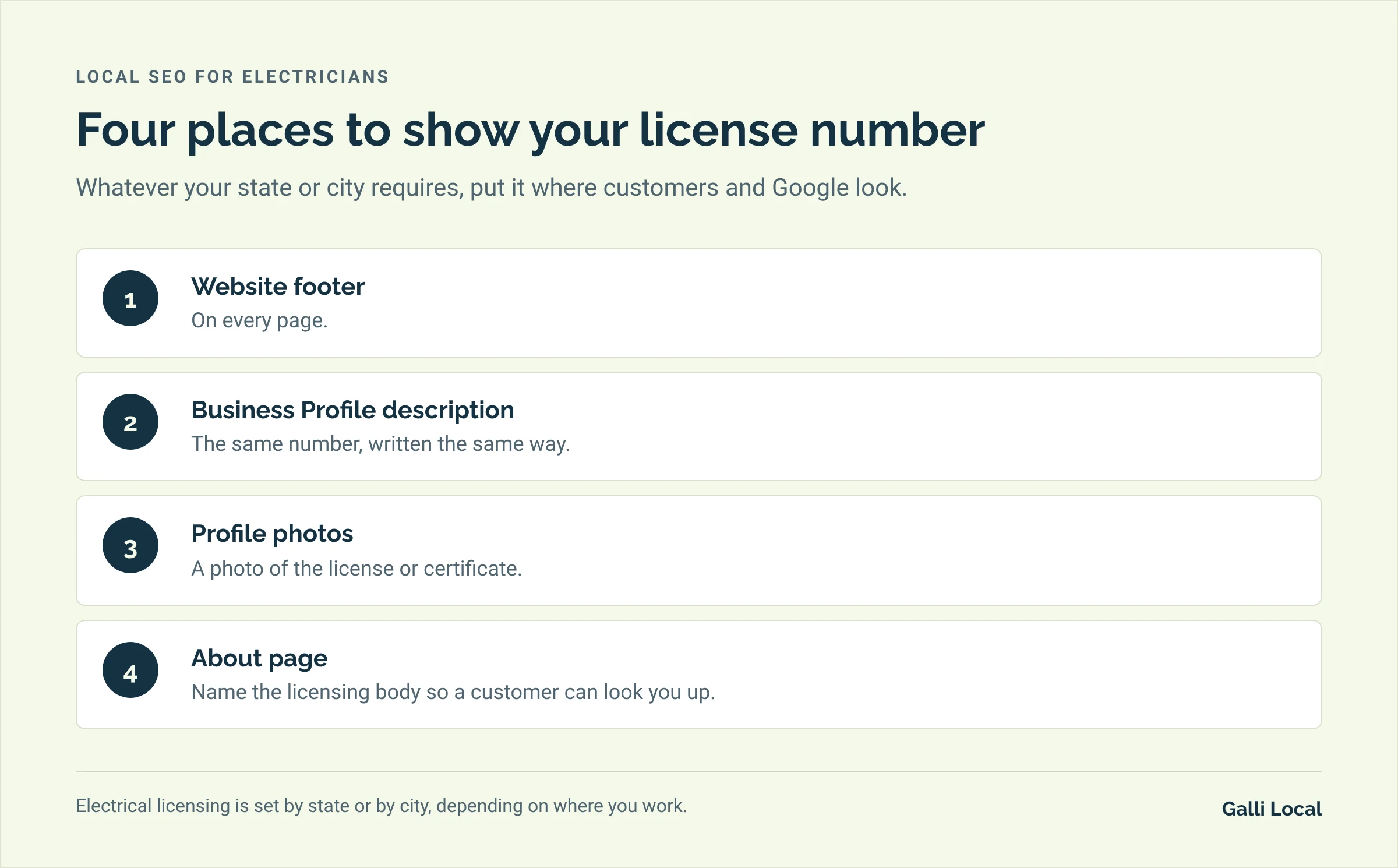 Four places an electrician should show a license number: the website footer, the Business Profile description, a profile photo of the license, and the About page