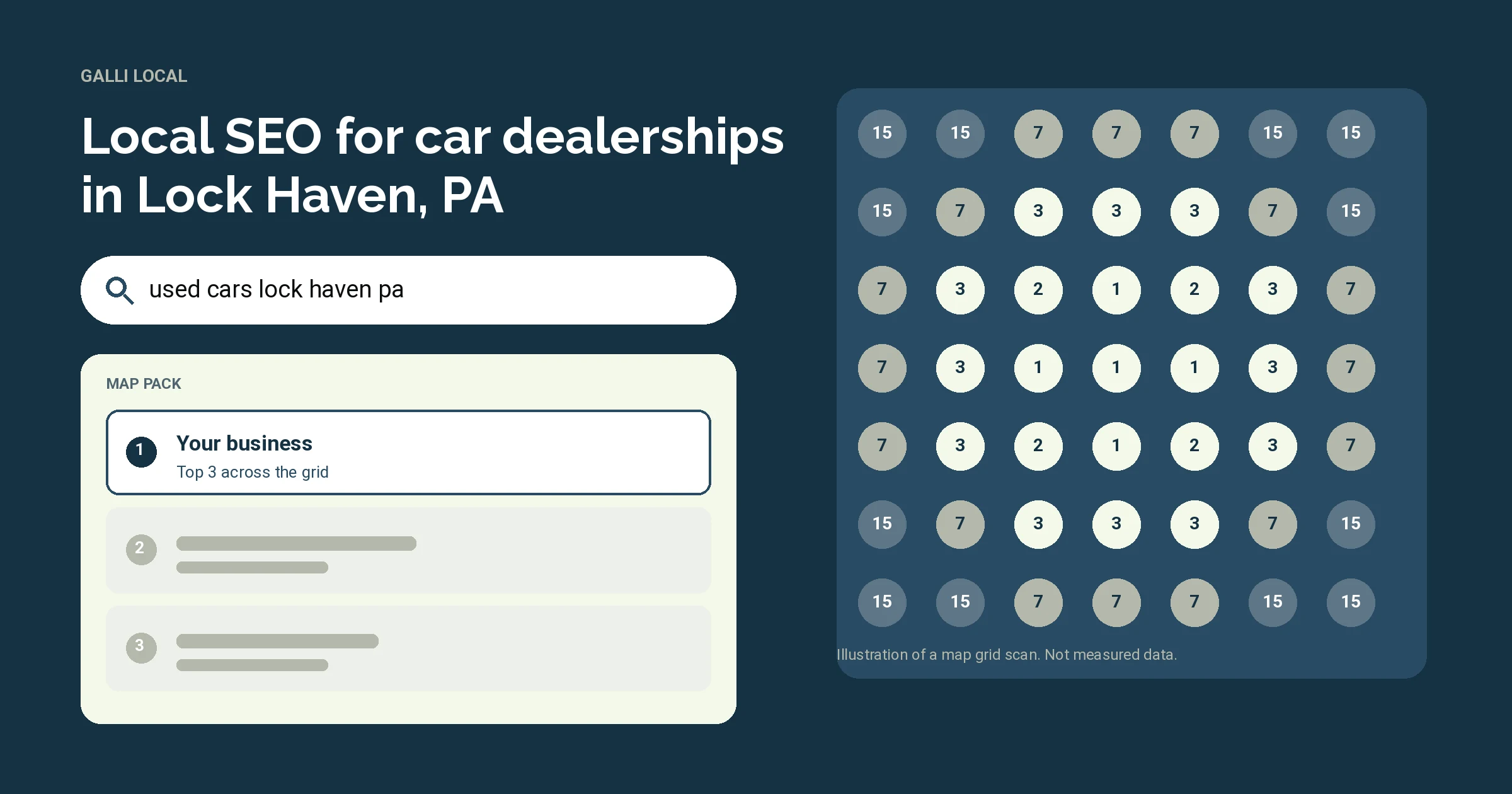 Illustration of a Google map pack and a map grid scan for the search used cars lock haven pa