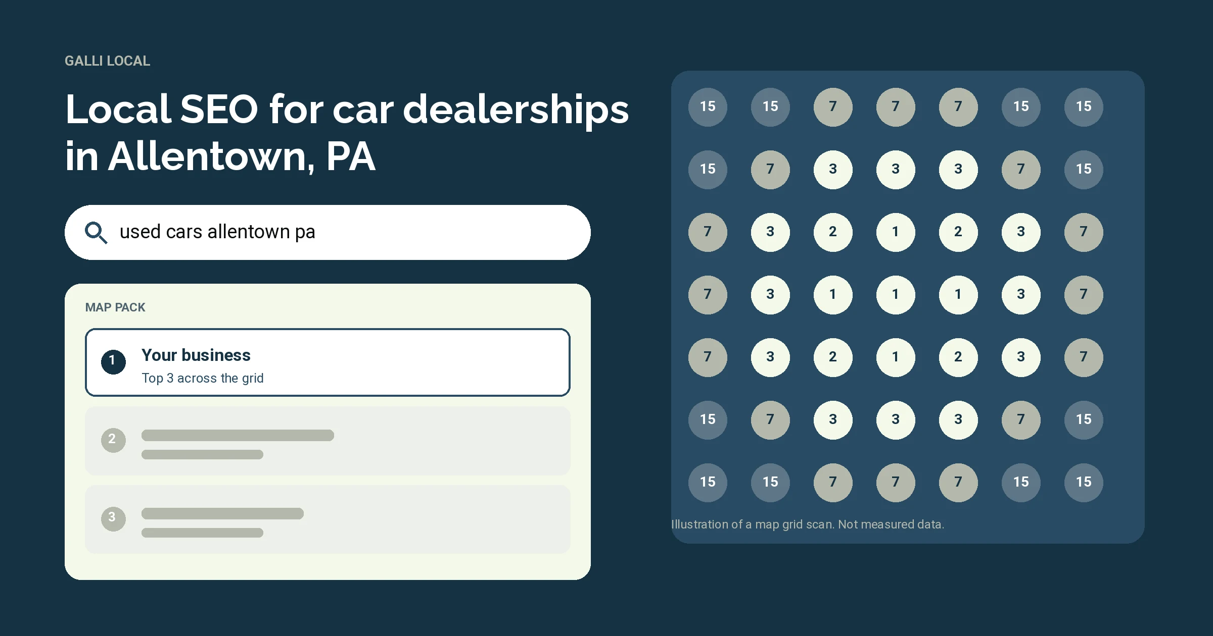Illustration of a Google map pack and a map grid scan for the search used cars allentown pa