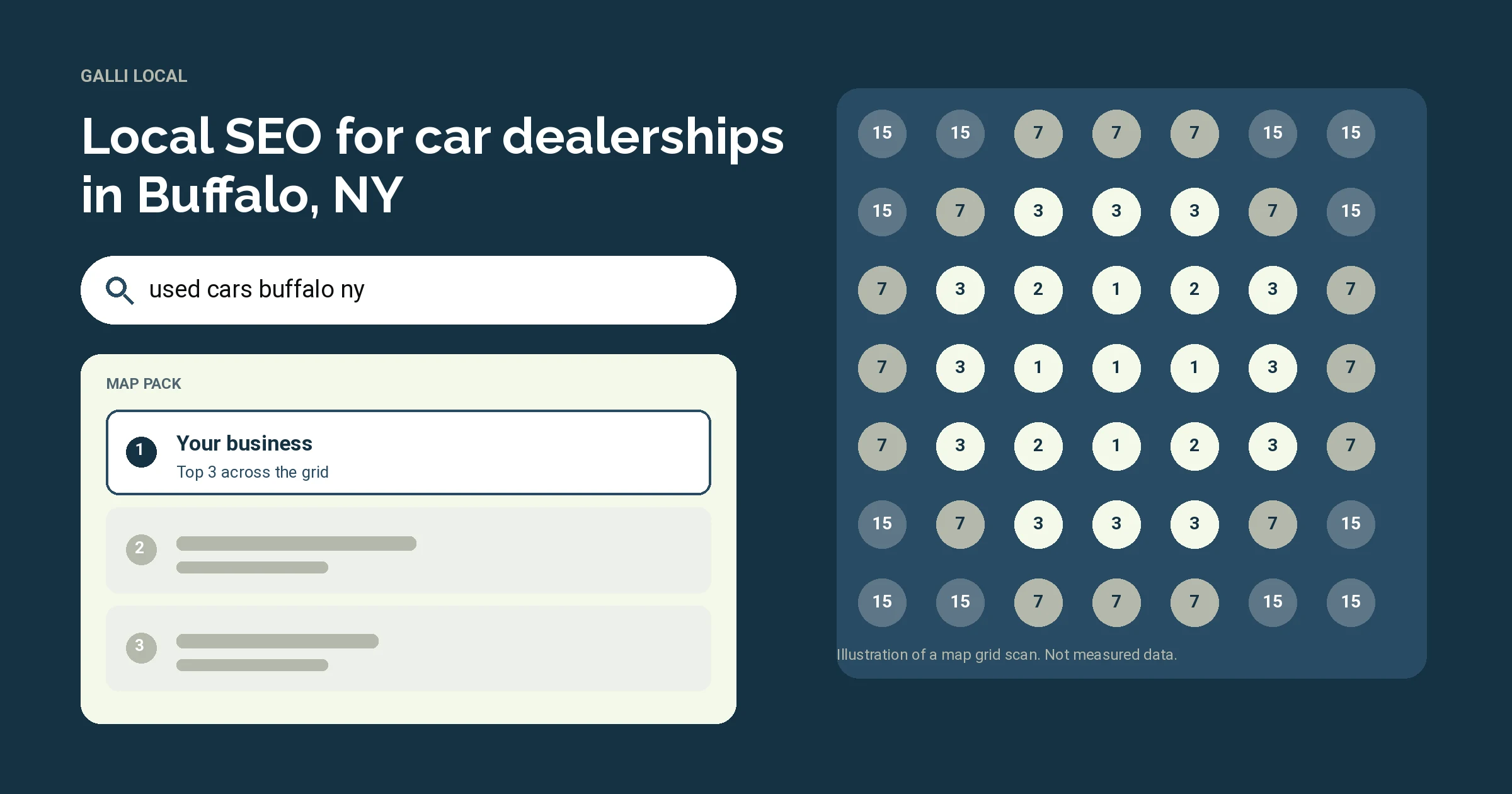 Illustration of a Google map pack and a map grid scan for the search used cars buffalo ny