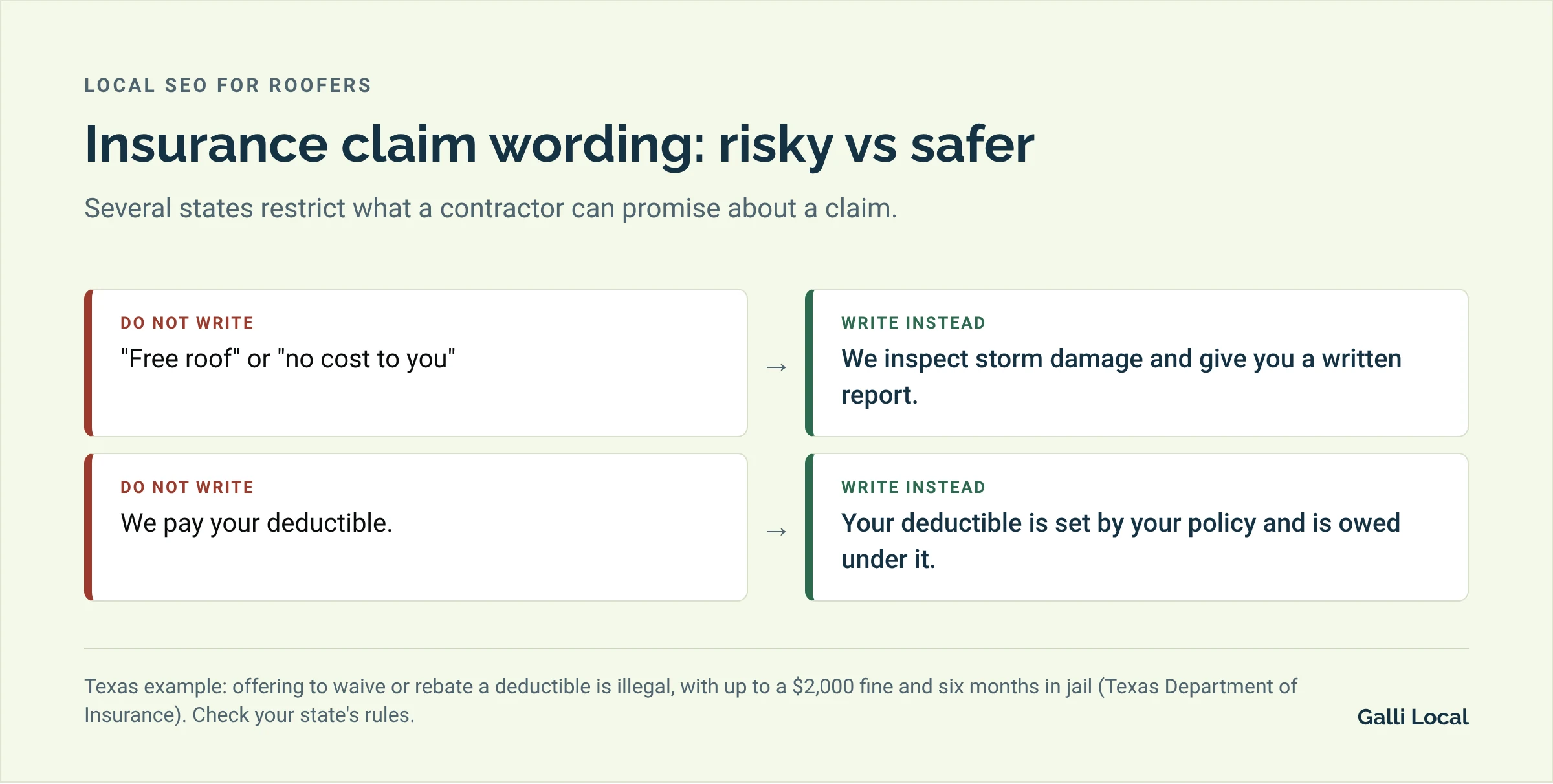 Two examples of risky roofing insurance claim wording, free roof and we pay your deductible, each with safer wording