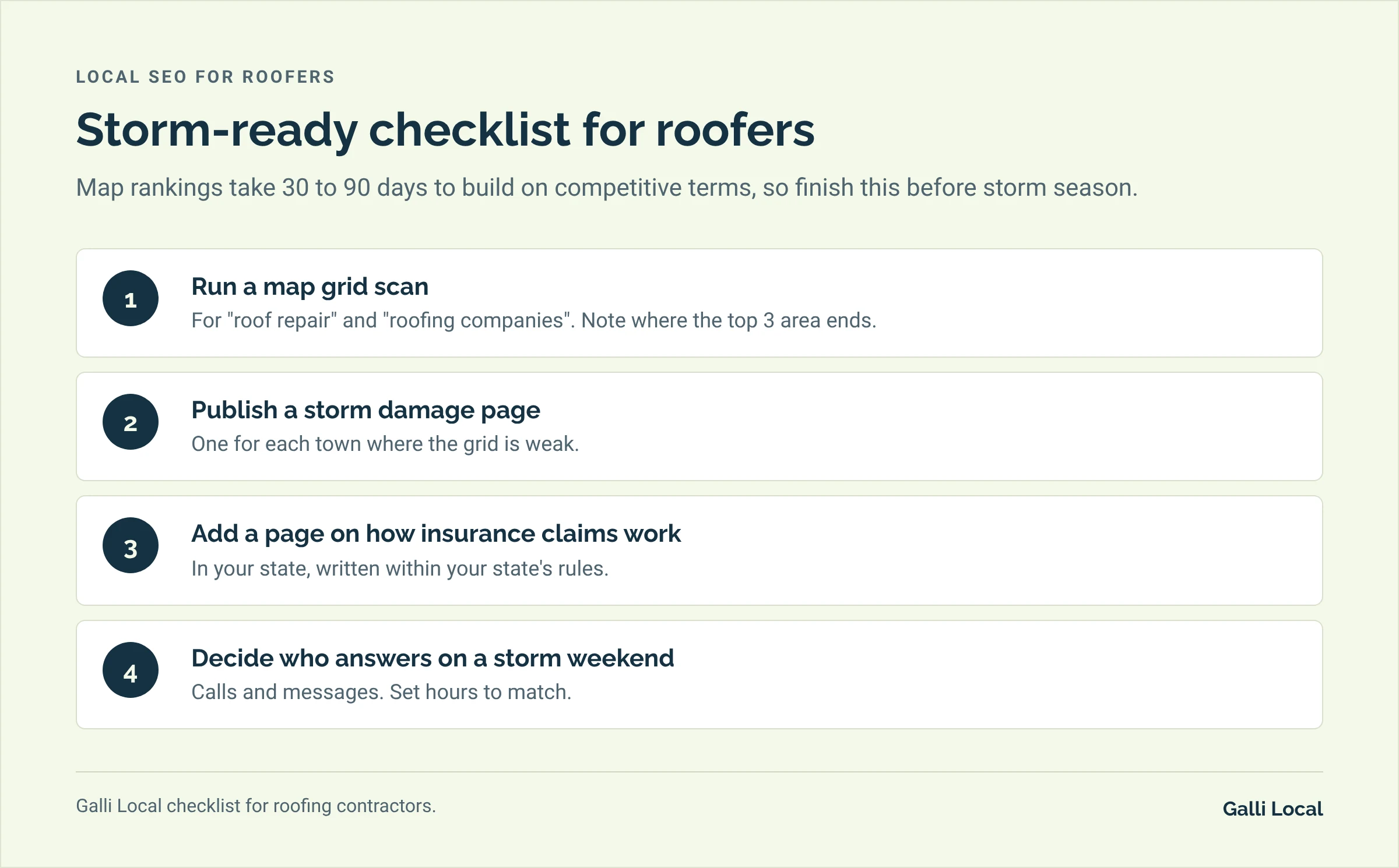 Storm-ready checklist for roofers: run a map grid scan, publish a storm damage page for each weak town, add an insurance claims page, and decide who answers on a storm weekend