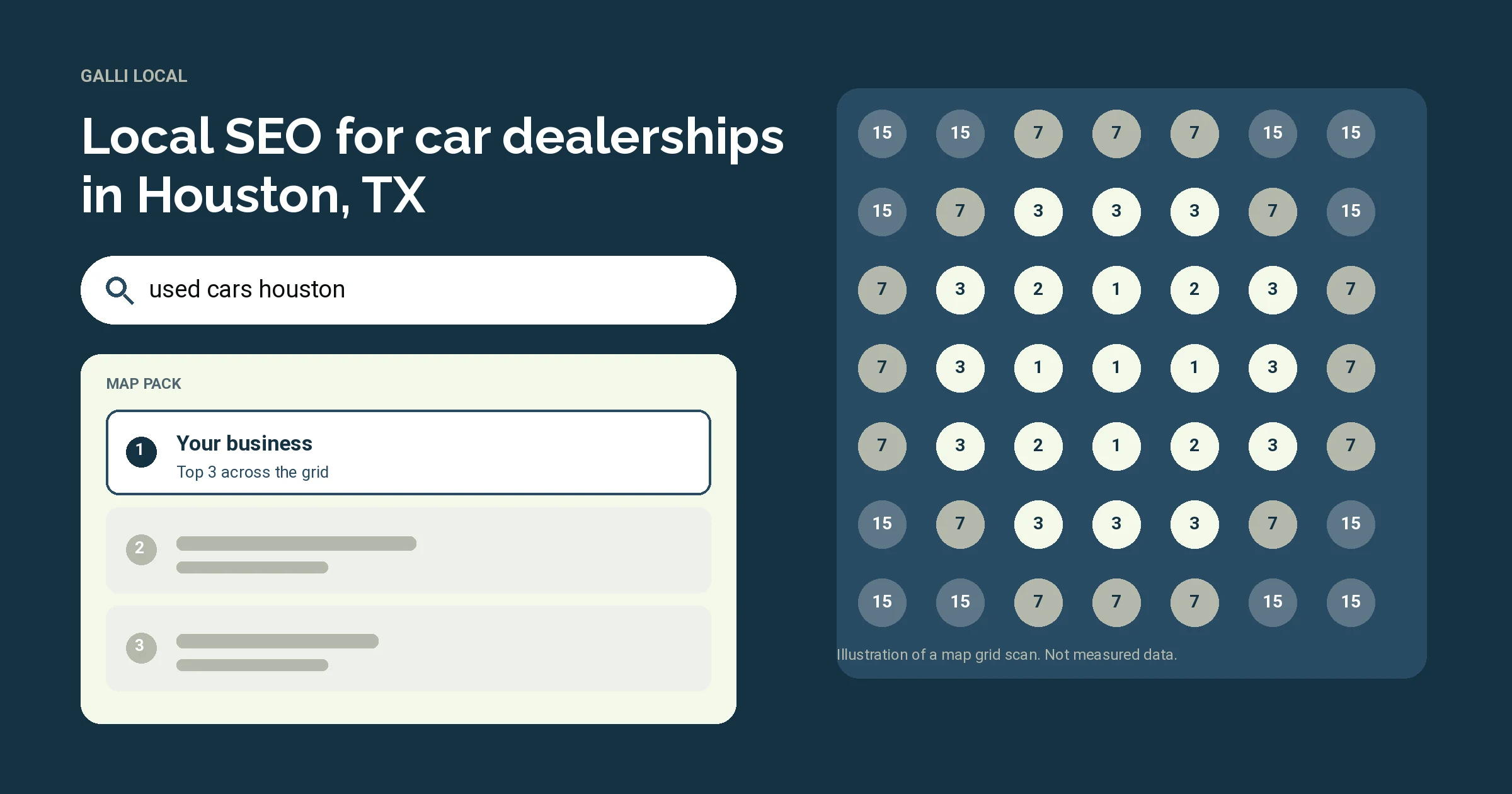 Illustration of a Google map pack and a map grid scan for the search used cars houston