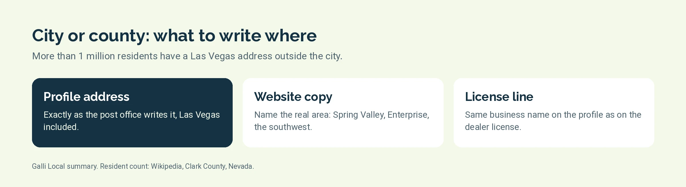 Three address facts for a Las Vegas dealer: the profile address, website area names and the license line