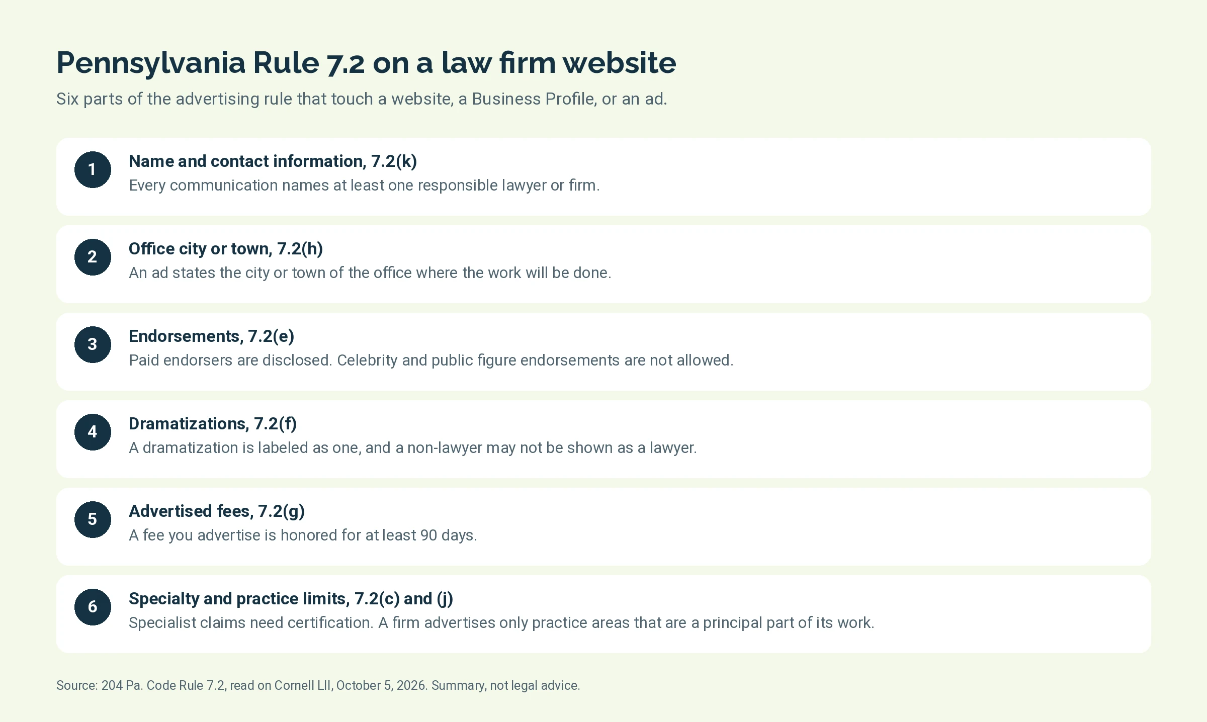 Six requirements from Pennsylvania Rule 7.2 that apply to a law firm website and Business Profile