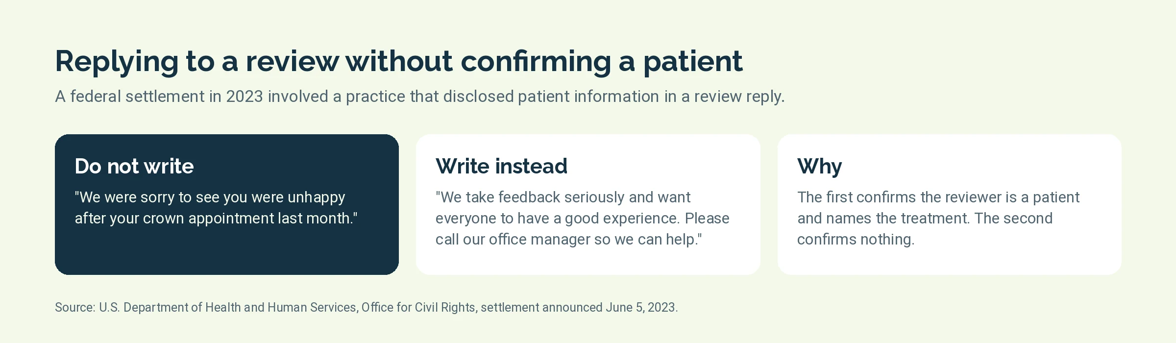 Comparison of a review reply that discloses patient information and one that does not