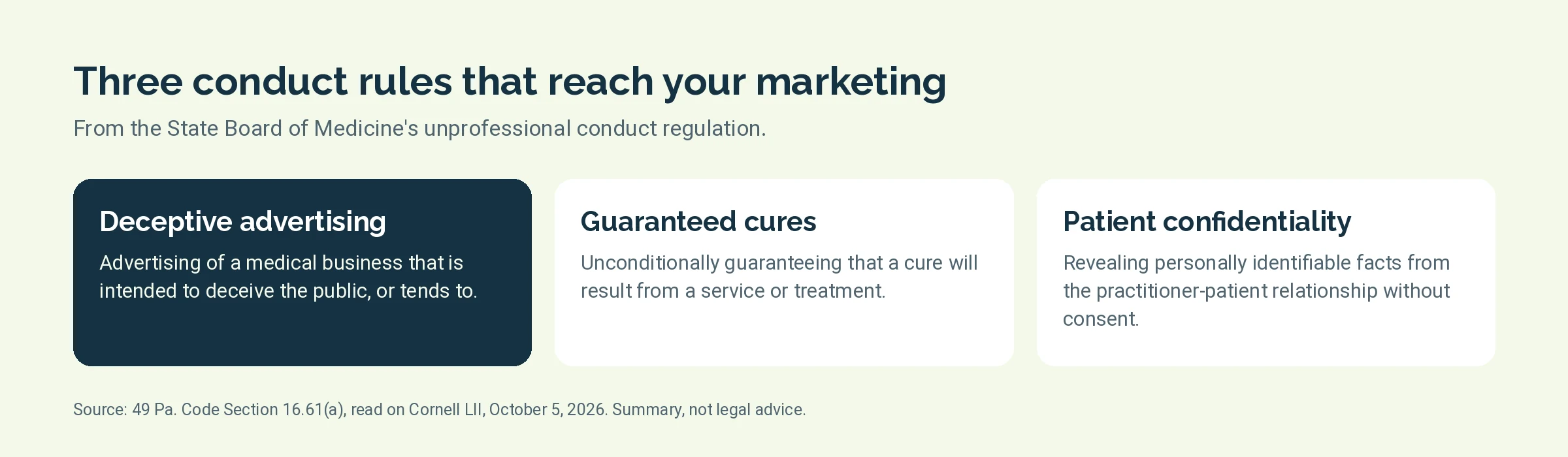 Three items from Pennsylvania's medical unprofessional conduct regulation that apply to marketing