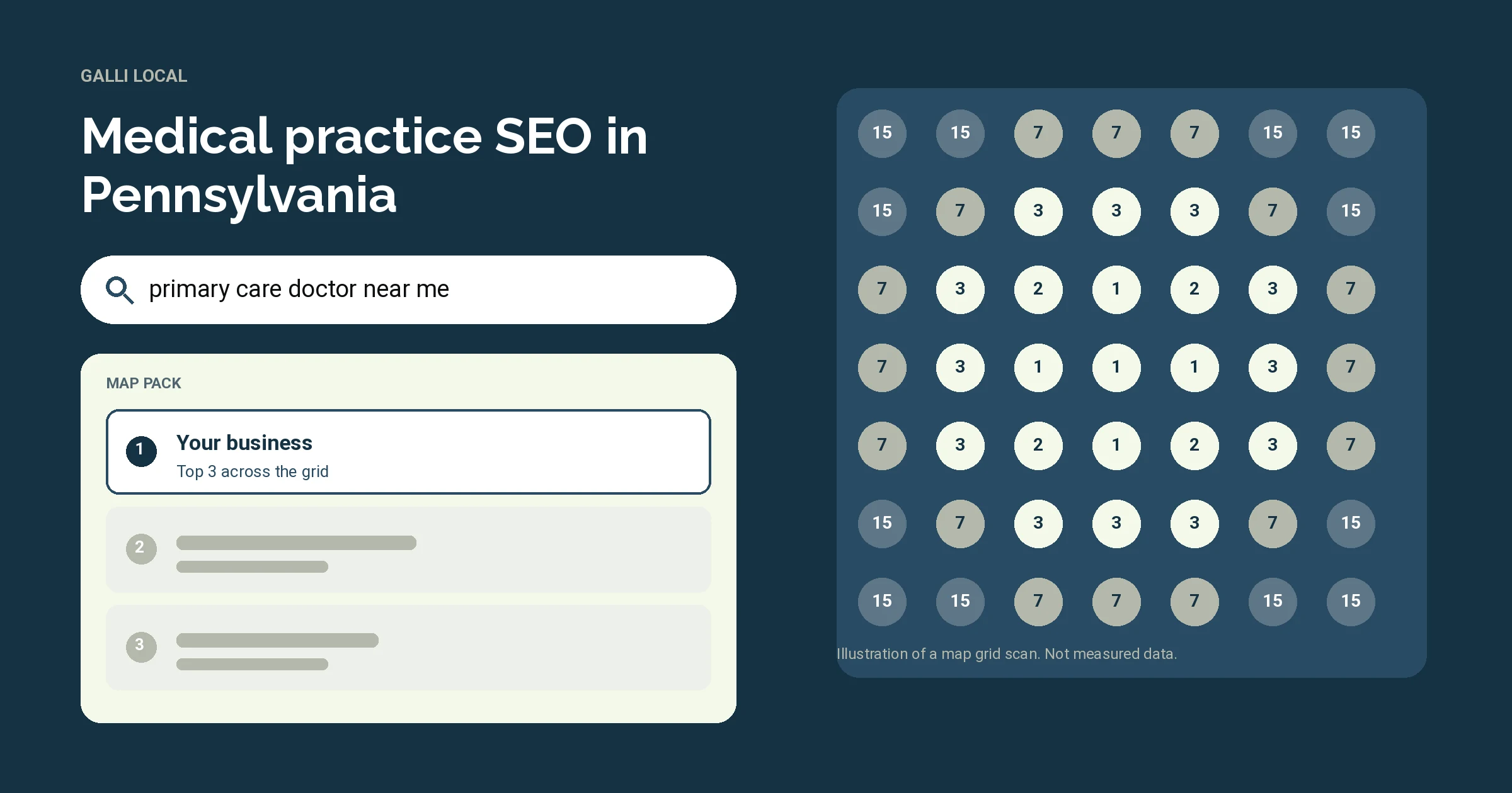 Illustration of a Google map pack and a map grid scan for the search primary care doctor near me