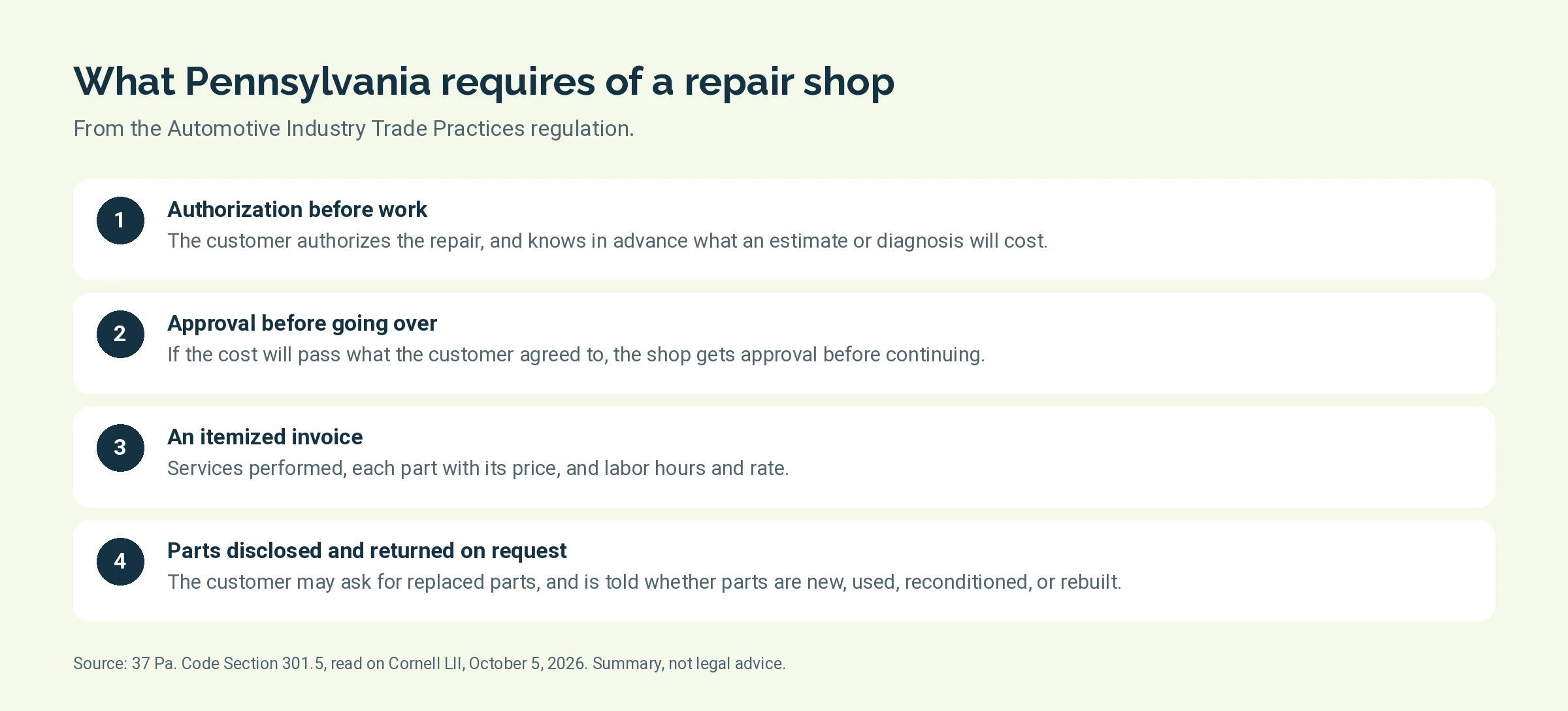 Four things Pennsylvania's auto repair regulation requires of a shop