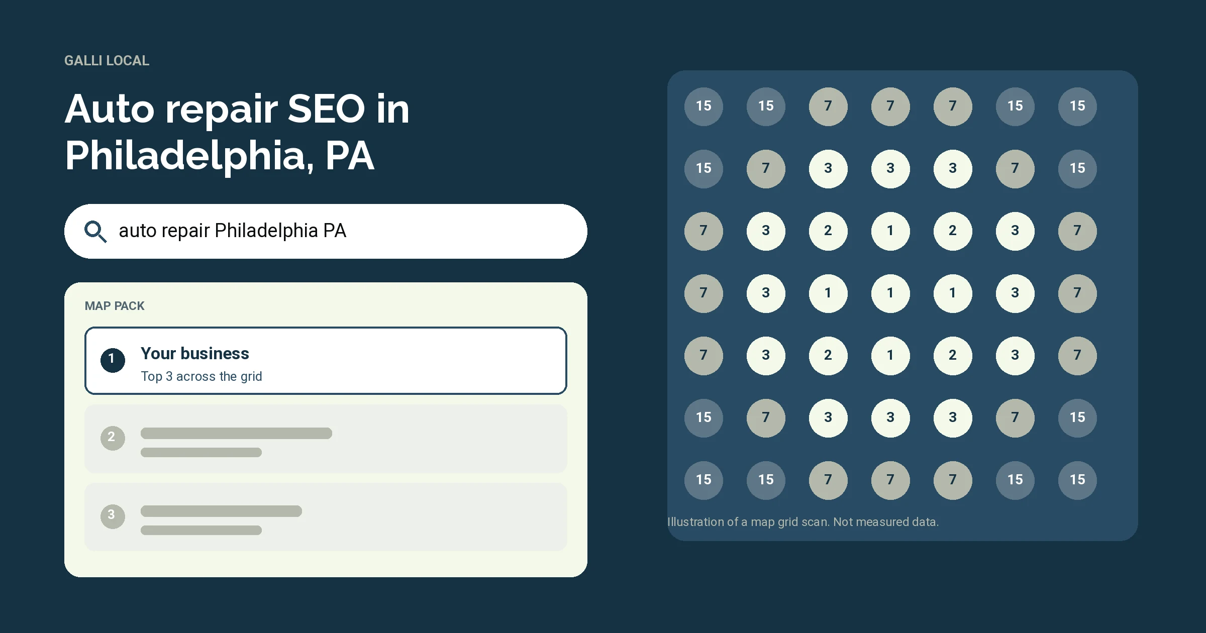 Illustration of a Google map pack and a map grid scan for the search auto repair Philadelphia PA