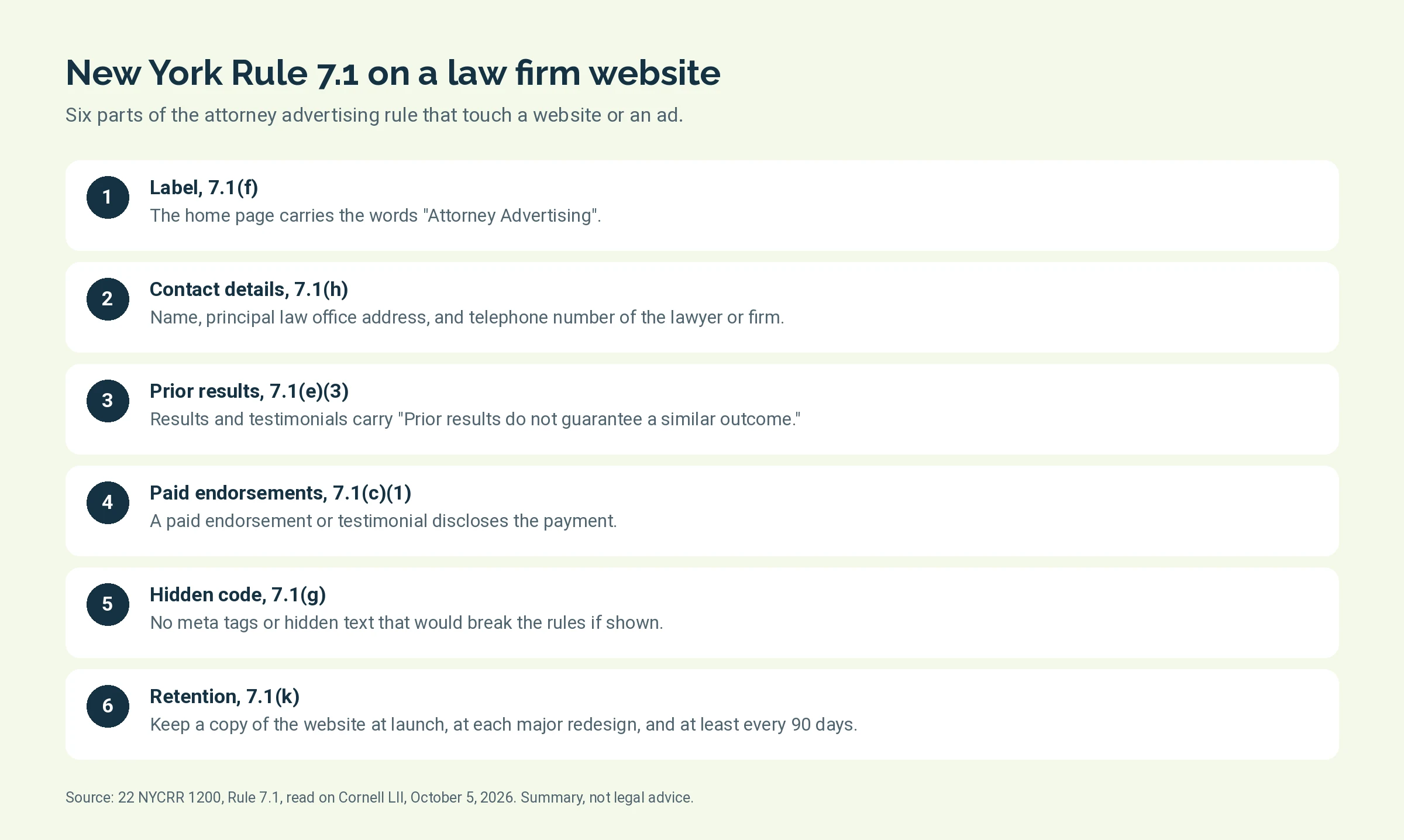 Six requirements from New York Rule 7.1 that apply to a law firm website