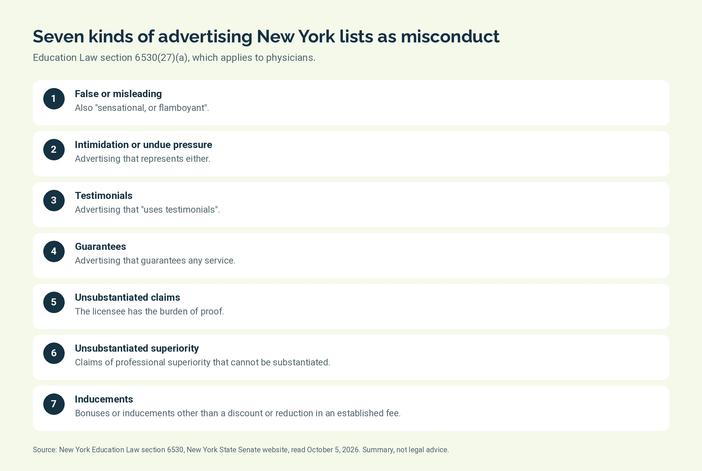 Seven kinds of physician advertising listed as misconduct in New York Education Law section 6530(27)