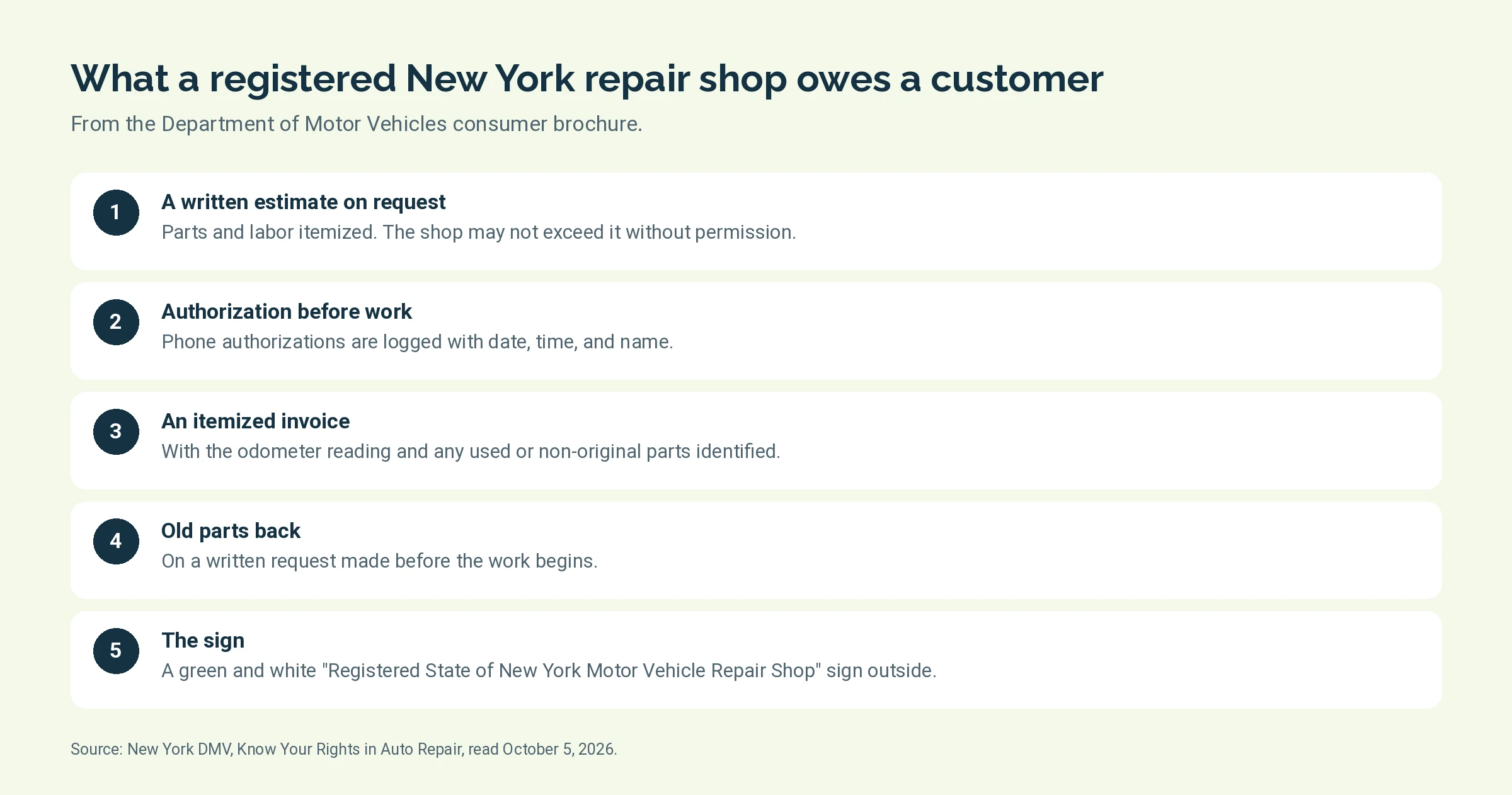 Five things a registered New York repair shop owes a customer