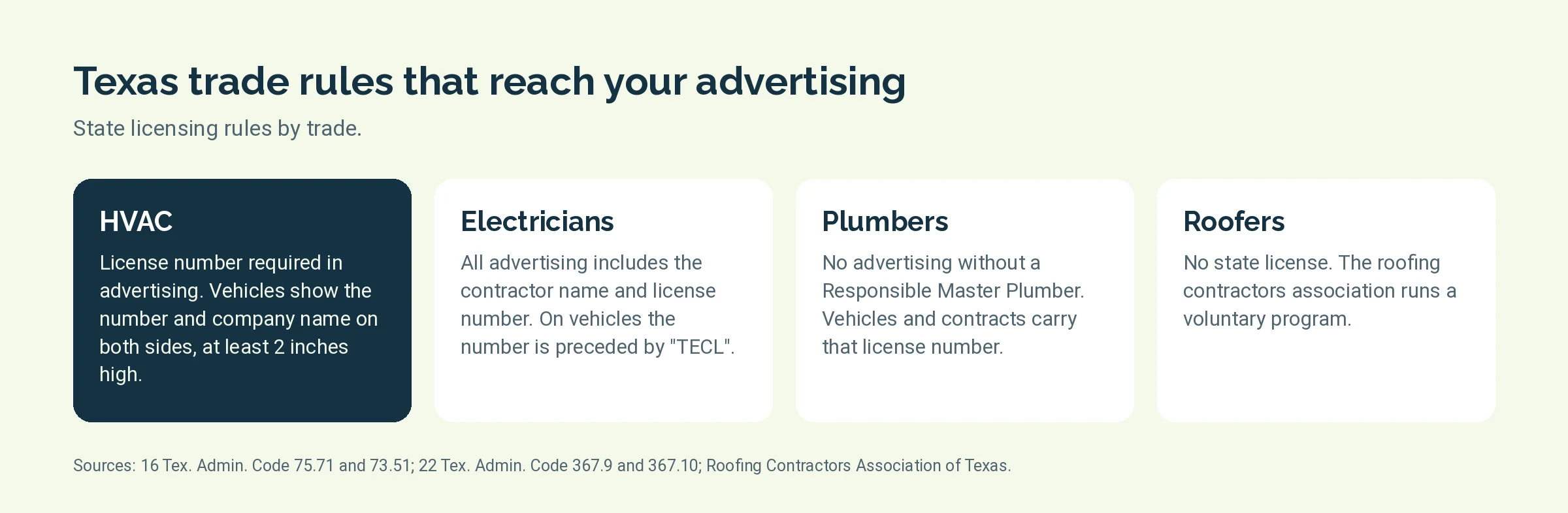 Four Texas trade licensing rules that affect advertising: HVAC, electricians, plumbers, and roofers