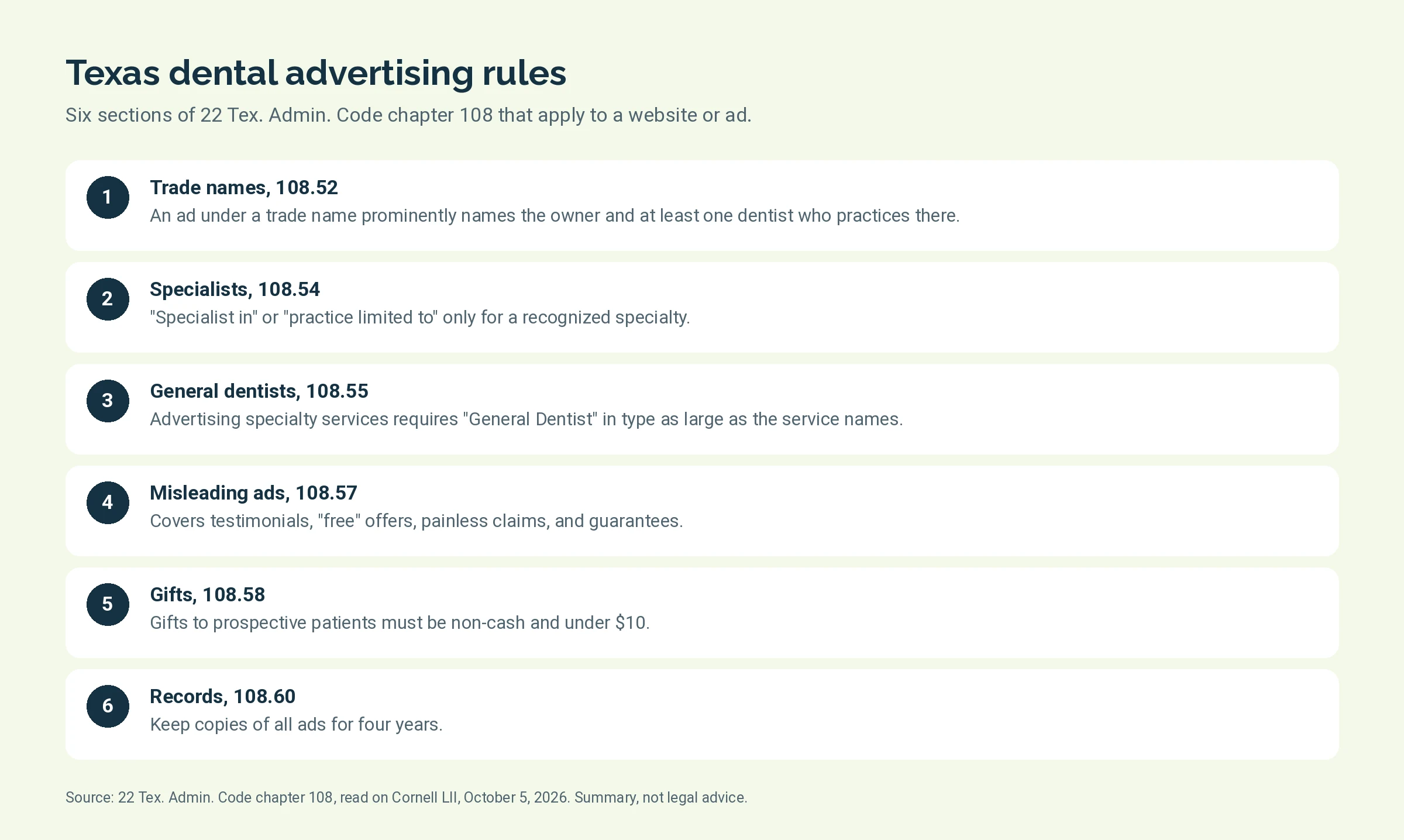 Six Texas dental advertising rules from 22 Texas Administrative Code chapter 108
